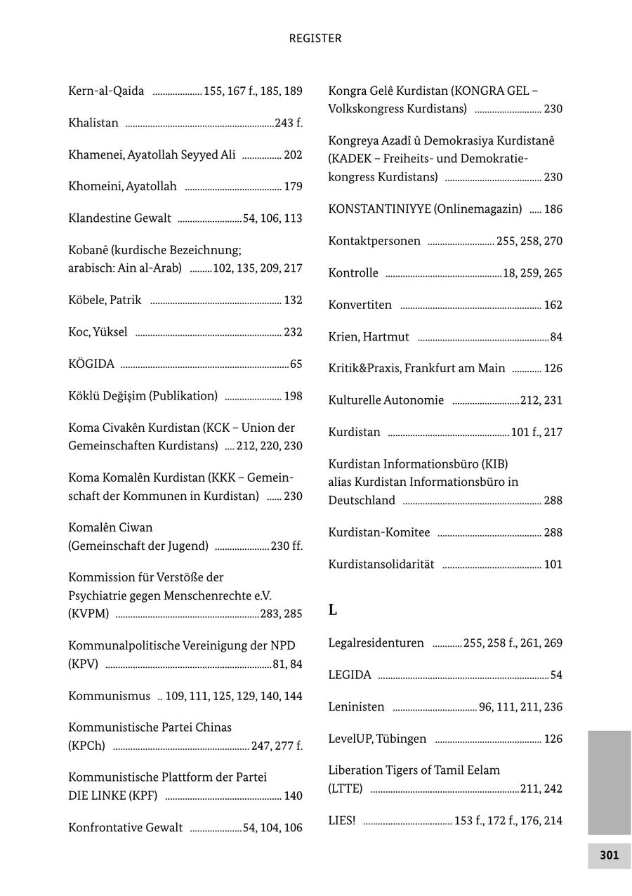 REGISTER Kern-al-Qaida ....................155, 167 f., 185, 189 Kongra Gele Kurdistan (KONGRA GEL - Volkskongress Kurdistans) ........................... 230 Khalistan ............................................................243 f. Kongreya Azadi u Demokrasiya Kurdistane Khamenei, Ayatollah Seyyed Ali ................ 202 (KADEK - Freiheitsund Demokratiekongress Kurdistans) ....................................... 230 Khomeini, Ayatollah ....................................... 179 KONSTANTINIYYE (Onlinemagazin) ..... 186 Klandestine Gewalt ..........................54, 106, 113 Kontaktpersonen ........................... 255, 258, 270 Kobane (kurdische Bezeichnung; arabisch: Ain al-Arab) .........102, 135, 209, 217 Kontrolle ...............................................18, 259, 265 Köbele, Patrik ..................................................... 132 Konvertiten ......................................................... 162 Koc, Yüksel ........................................................... 232 Krien, Hartmut .....................................................84 KÖGIDA ....................................................................65 Kritik&Praxis, Frankfurt am Main ............ 126 Köklü Degisim (Publikation) ....................... 198 Kulturelle Autonomie ...........................212, 231 Koma Civaken Kurdistan (KCK - Union der Kurdistan ................................................. 101 f., 217 Gemeinschaften Kurdistans) .... 212, 220, 230 Kurdistan Informationsbüro (KIB) Koma Komalen Kurdistan (KKK - Gemeinalias Kurdistan Informationsbüro in schaft der Kommunen in Kurdistan) ...... 230 Deutschland ........................................................ 288 Komalen Ciwan Kurdistan-Komitee .......................................... 288 (Gemeinschaft der Jugend) ...................... 230 ff. Kurdistansolidarität ........................................ 101 Kommission für Verstöße der Psychiatrie gegen Menschenrechte e.V. (KVPM) ..........................................................283, 285 L Kommunalpolitische Vereinigung der NPD Legalresidenturen ............255, 258 f., 261, 269 (KPV) ...................................................................81, 84 LEGIDA .....................................................................54 Kommunismus .. 109, 111, 125, 129, 140, 144 Leninisten .................................. 96, 111, 211, 236 Kommunistische Partei Chinas LevelUP, Tübingen ........................................... 126 (KPCh) ....................................................... 247, 277 f. Liberation Tigers of Tamil Eelam Kommunistische Plattform der Partei (LTTE) ............................................................211, 242 DIE LINKE (KPF) ............................................... 140 LIES! .................................... 153 f., 172 f., 176, 214 Konfrontative Gewalt .....................54, 104, 106 301