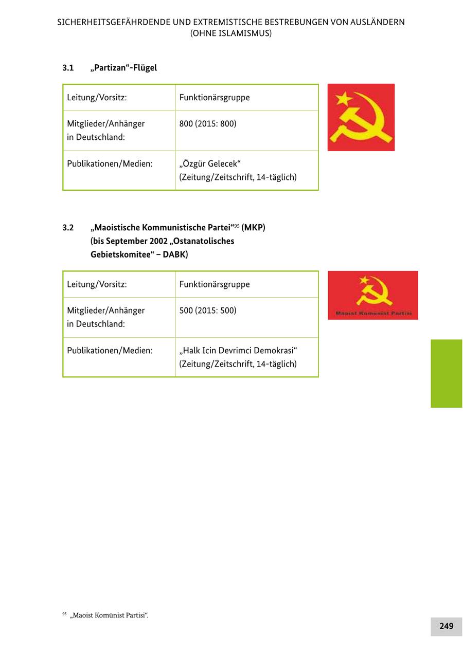 SICHERHEITSGEFÄHRDENDE UND EXTREMISTISCHE BESTREBUNGEN VON AUSLÄNDERN (OHNE ISLAMISMUS) 3.1 "Partizan"Flügel Leitung/Vorsitz: Funktionärsgruppe Mitglieder/Anhänger 800 (2015: 800) in Deutschland: Publikationen/Medien: "Özgür Gelecek" (Zeitung/Zeitschrift, 14-täglich) 3.2 "Maoistische Kommunistische Partei"95 (MKP) (bis September 2002 "Ostanatolisches Gebietskomitee" - DABK) Leitung/Vorsitz: Funktionärsgruppe Mitglieder/Anhänger 500 (2015: 500) in Deutschland: Publikationen/Medien: "Halk Icin Devrimci Demokrasi" (Zeitung/Zeitschrift, 14-täglich) 95 "Maoist Komünist Partisi". 249