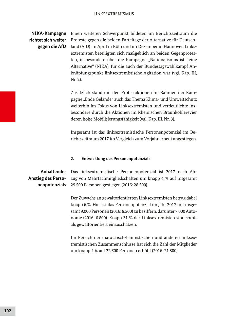 LINKSEXTREMISMUS NIKA-Kampagne Einen weiteren Schwerpunkt bildeten im Berichtszeitraum die richtet sich weiter Proteste gegen die beiden Parteitage der Alternative für Deutschgegen die AfD land (AfD) im April in Köln und im Dezember in Hannover. Linksextremisten beteiligten sich maßgeblich an beiden Gegenprotesten, insbesondere über die Kampagne "Nationalismus ist keine Alternative" (NIKA), für die auch der Bundestagswahlkampf Anknüpfungspunkt linksextremistische Agitation war (vgl. Kap. III, Nr. 2). Zusätzlich stand mit den Protestaktionen im Rahmen der Kampagne "Ende Gelände" auch das Thema Klimaund Umweltschutz weiterhin im Fokus von Linksextremisten und verdeutlichte insbesondere durch die Aktionen im Rheinischen Braunkohlerevier deren hohe Mobilisierungsfähigkeit (vgl. Kap. III, Nr. 3). Insgesamt ist das linksextremistische Personenpotenzial im Berichtszeitraum 2017 im Vergleich zum Vorjahr erneut angestiegen. 2. Entwicklung des Personenpotenzials Anhaltender Das linksextremistische Personenpotenzial ist 2017 nach AbAnstieg des Persozug von Mehrfachmitgliedschaften um knapp 4 % auf insgesamt nenpotenzials 29.500 Personen gestiegen (2016: 28.500). Der Zuwachs an gewaltorientierten Linksextremisten betrug dabei knapp 6 %. Hier ist das Personenpotenzial im Jahr 2017 mit insgesamt 9.000 Personen (2016: 8.500) zu beziffern, darunter 7.000 Autonome (2016: 6.800). Knapp 31 % der Linksextremisten sind somit als gewaltorientiert einzuschätzen. Im Bereich der marxistisch-leninistischen und anderen linksextremistischen Zusammenschlüsse hat sich die Zahl der Mitglieder um knapp 4 % auf 22.600 Personen erhöht (2016: 21.800). 102