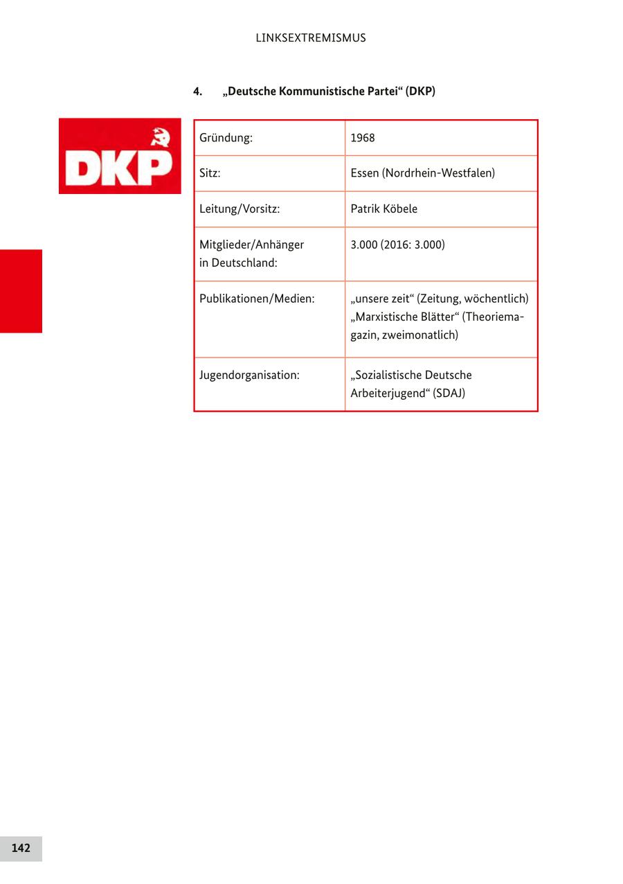 LINKSEXTREMISMUS 4. "Deutsche Kommunistische Partei" (DKP) Gründung: 1968 Sitz: Essen (Nordrhein-Westfalen) Leitung/Vorsitz: Patrik Köbele Mitglieder/Anhänger 3.000 (2016: 3.000) in Deutschland: Publikationen/Medien: "unsere zeit" (Zeitung, wöchentlich) "Marxistische Blätter" (Theoriemagazin, zweimonatlich) Jugendorganisation: "Sozialistische Deutsche Arbeiterjugend" (SDAJ) 142
