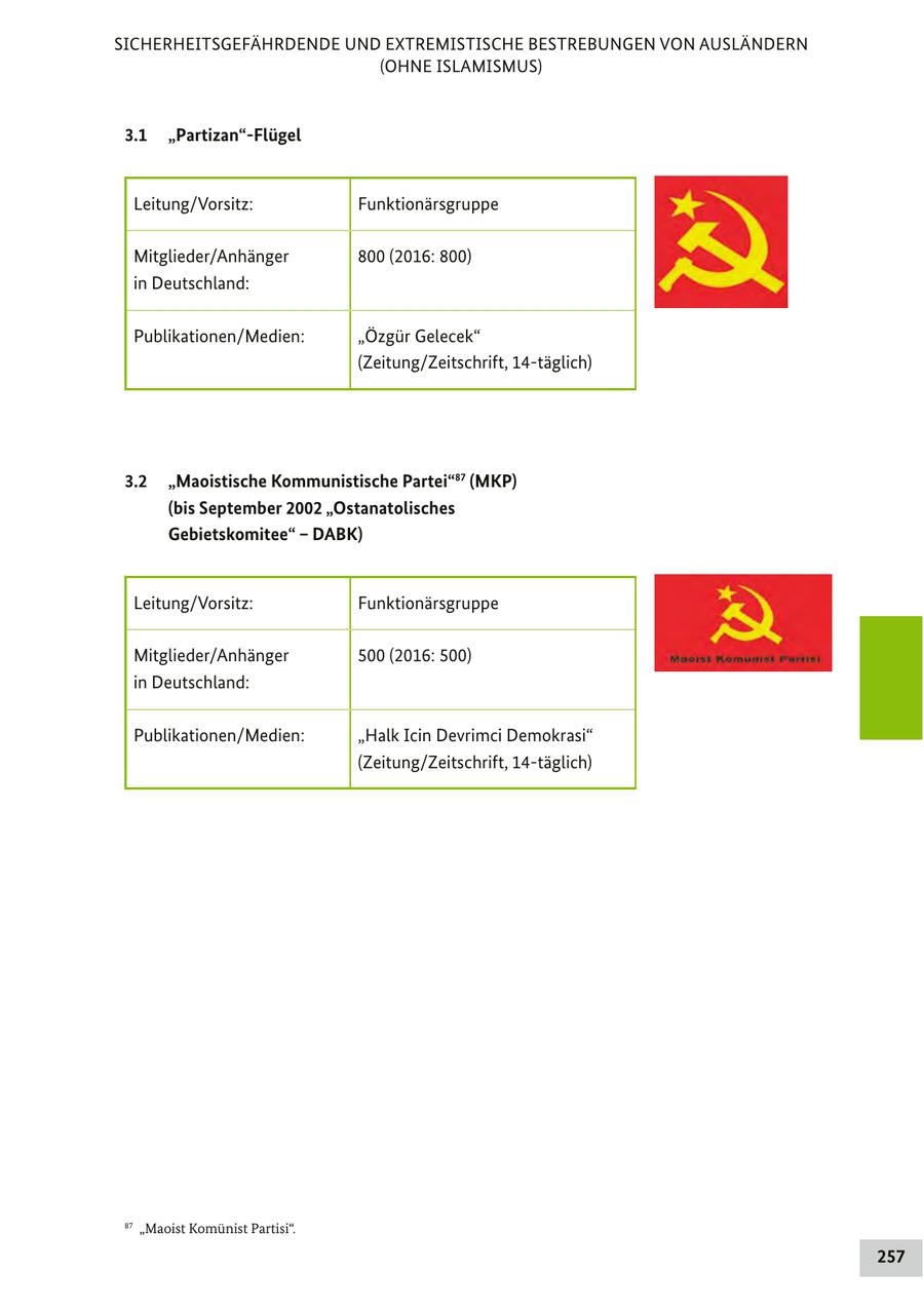 SICHERHEITSGEFÄHRDENDE UND EXTREMISTISCHE BESTREBUNGEN VON AUSLÄNDERN (OHNE ISLAMISMUS) 3.1 "Partizan"-Flügel Leitung/Vorsitz: Funktionärsgruppe Mitglieder/Anhänger 800 (2016: 800) in Deutschland: Publikationen/Medien: "Özgür Gelecek" (Zeitung/Zeitschrift, 14-täglich) 3.2 "Maoistische Kommunistische Partei"87 (MKP) (bis September 2002 "Ostanatolisches Gebietskomitee" - DABK) Leitung/Vorsitz: Funktionärsgruppe Mitglieder/Anhänger 500 (2016: 500) in Deutschland: Publikationen/Medien: "Halk Icin Devrimci Demokrasi" (Zeitung/Zeitschrift, 14-täglich) 87 "Maoist Komünist Partisi". 257