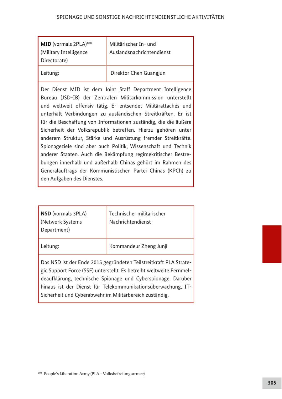 SPIONAGE UND SONSTIGE NACHRICHTENDIENSTLICHE AKTIVITÄTEN MID (vormals 2PLA)100 Militärischer Inund (Military Intelligence Auslandsnachrichtendienst Directorate) Leitung: Direktor Chen Guangjun Der Dienst MID ist dem Joint Staff Department Intelligence Bureau (JSD-IB) der Zentralen Militärkommission unterstellt und weltweit offensiv tätig. Er entsendet Militärattaches und unterhält Verbindungen zu ausländischen Streitkräften. Er ist für die Beschaffung von Informationen zuständig, die die äußere Sicherheit der Volksrepublik betreffen. Hierzu gehören unter anderem Struktur, Stärke und Ausrüstung fremder Streitkräfte. Spionageziele sind aber auch Politik, Wissenschaft und Technik anderer Staaten. Auch die Bekämpfung regimekritischer Bestrebungen innerhalb und außerhalb Chinas gehört im Rahmen des Generalauftrags der Kommunistischen Partei Chinas (KPCh) zu den Aufgaben des Dienstes. NSD (vormals 3PLA) Technischer militärischer (Network Systems Nachrichtendienst Department) Leitung: Kommandeur Zheng Junji Das NSD ist der Ende 2015 gegründeten Teilstreitkraft PLA Strategic Support Force (SSF) unterstellt. Es betreibt weltweite Fernmeldeaufklärung, technische Spionage und Cyberspionage. Darüber hinaus ist der Dienst für Telekommunikationsüberwachung, ITSicherheit und Cyberabwehr im Militärbereich zuständig. 100 People's Liberation Army (PLA - Volksbefreiungsarmee). 305