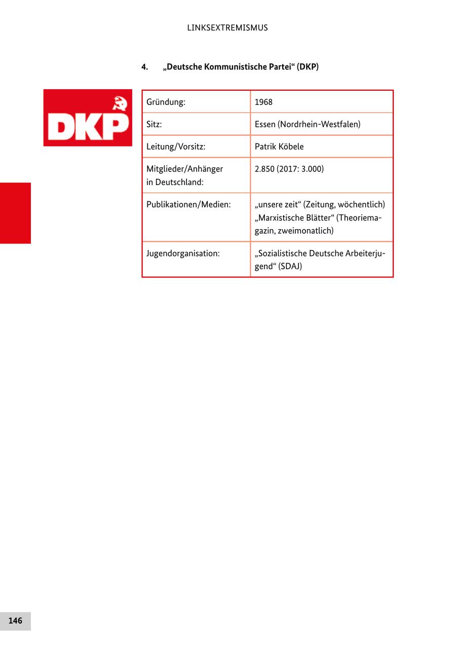 LINKSEXTREMISMUS 4. "Deutsche Kommunistische Partei" (DKP) Gründung: 1968 Sitz: Essen (Nordrhein-Westfalen) Leitung/Vorsitz: Patrik Köbele Mitglieder/Anhänger 2.850 (2017: 3.000) in Deutschland: Publikationen/Medien: "unsere zeit" (Zeitung, wöchentlich) "Marxistische Blätter" (Theoriemagazin, zweimonatlich) Jugendorganisation: "Sozialistische Deutsche Arbeiterjugend" (SDAJ) 146