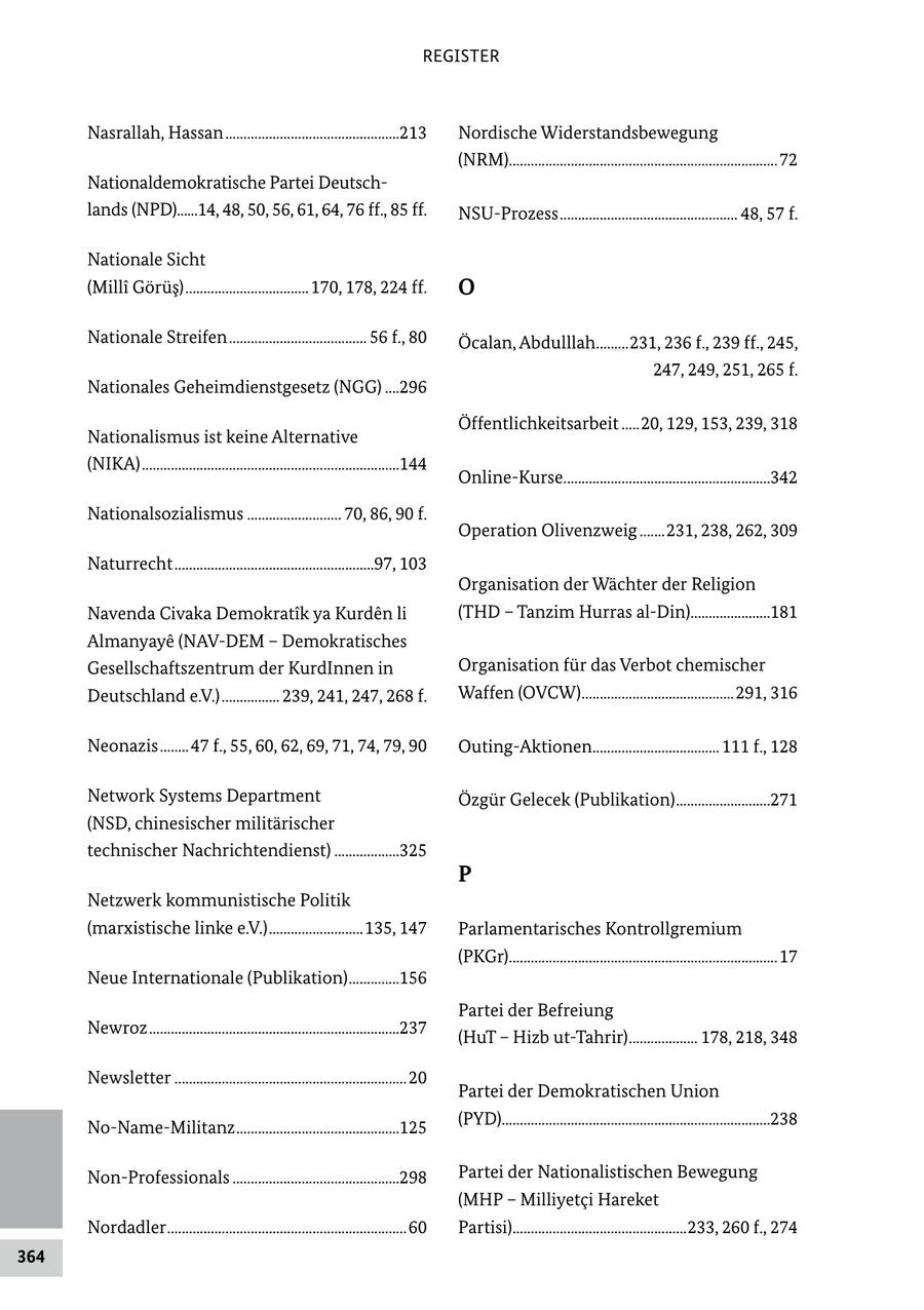 REGISTER Nasrallah, Hassan ................................................213 Nordische Widerstandsbewegung (NRM).......................................................................... 72 Nationaldemokratische Partei Deutschlands (NPD)......14, 48, 50, 56, 61, 64, 76 ff., 85 ff. NSU-Prozess ................................................. 48, 57 f. Nationale Sicht (Milli Görüs) .................................. 170, 178, 224 ff. O Nationale Streifen ...................................... 56 f., 80 Öcalan, Abdulllah.........231, 236 f., 239 ff., 245, 247, 249, 251, 265 f. Nationales Geheimdienstgesetz (NGG) ....296 Öffentlichkeitsarbeit .....20, 129, 153, 239, 318 Nationalismus ist keine Alternative (NIKA) .......................................................................144 Online-Kurse.........................................................342 Nationalsozialismus .......................... 70, 86, 90 f. Operation Olivenzweig .......231, 238, 262, 309 Naturrecht .......................................................97, 103 Organisation der Wächter der Religion Navenda Civaka Demokratik ya Kurden li (THD - Tanzim Hurras al-Din)......................181 Almanyaye (NAV-DEM - Demokratisches Gesellschaftszentrum der KurdInnen in Organisation für das Verbot chemischer Deutschland e.V.) ................ 239, 241, 247, 268 f. Waffen (OVCW) ..........................................291, 316 Neonazis ........ 47 f., 55, 60, 62, 69, 71, 74, 79, 90 Outing-Aktionen................................... 111 f., 128 Network Systems Department Özgür Gelecek (Publikation) ..........................271 (NSD, chinesischer militärischer technischer Nachrichtendienst) ..................325 P Netzwerk kommunistische Politik (marxistische linke e.V.) ..........................135, 147 Parlamentarisches Kontrollgremium (PKGr).......................................................................... 17 Neue Internationale (Publikation) ..............156 Partei der Befreiung Newroz .....................................................................237 (HuT - Hizb ut-Tahrir) ................... 178, 218, 348 Newsletter ................................................................ 20 Partei der Demokratischen Union No-Name-Militanz .............................................125 (PYD)..........................................................................238 Non-Professionals ..............................................298 Partei der Nationalistischen Bewegung (MHP - Milliyetci Hareket Nordadler .................................................................. 60 Partisi)................................................233, 260 f., 274 364
