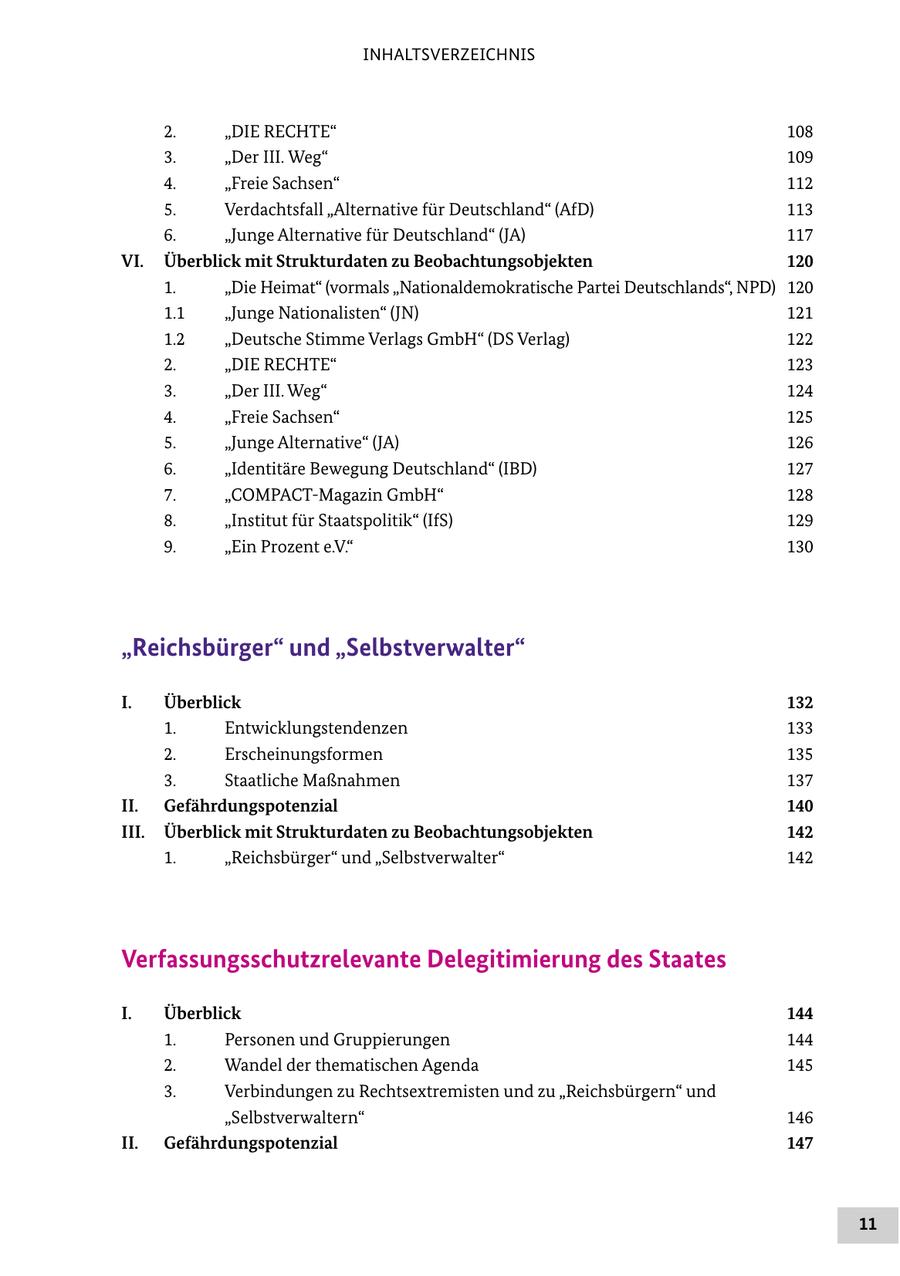 INHALTSVERZEICHNIS 2. "DIE RECHTE" 108 3. "Der III. Weg" 109 4. "Freie Sachsen" 112 5. Verdachtsfall "Alternative für Deutschland" (AfD) 113 6. "Junge Alternative für Deutschland" (JA) 117 VI. Überblick mit Strukturdaten zu Beobachtungsobjekten 120 1. "Die Heimat" (vormals "Nationaldemokratische Partei Deutschlands", NPD) 120 1.1 "Junge Nationalisten" (JN) 121 1.2 "Deutsche Stimme Verlags GmbH" (DS Verlag) 122 2. "DIE RECHTE" 123 3. "Der III. Weg" 124 4. "Freie Sachsen" 125 5. "Junge Alternative" (JA) 126 6. "Identitäre Bewegung Deutschland" (IBD) 127 7. "COMPACT-Magazin GmbH" 128 8. "Institut für Staatspolitik" (IfS) 129 9. "Ein Prozent e.V." 130 "Reichsbürger" und "Selbstverwalter" I. Überblick 132 1. Entwicklungstendenzen 133 2. Erscheinungsformen 135 3. Staatliche Maßnahmen 137 II. Gefährdungspotenzial 140 III. Überblick mit Strukturdaten zu Beobachtungsobjekten 142 1. "Reichsbürger" und "Selbstverwalter" 142 Verfassungsschutzrelevante Delegitimierung des Staates I. Überblick 144 1. Personen und Gruppierungen 144 2. Wandel der thematischen Agenda 145 3. Verbindungen zu Rechtsextremisten und zu "Reichsbürgern" und "Selbstverwaltern" 146 II. Gefährdungspotenzial 147 11