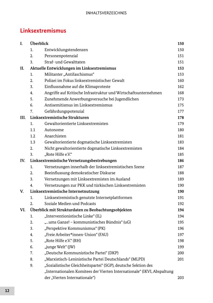 INHALTSVERZEICHNIS Linksextremismus I. Überblick 150 1. Entwicklungstendenzen 150 2. Personenpotenzial 151 3. Strafund Gewalttaten 151 II. Aktuelle Entwicklungen im Linksextremismus 153 1. Militanter "Antifaschismus" 153 2. Polizei im Fokus linksextremistischer Gewalt 160 3. Einflussnahme auf die Klimaproteste 162 4. Angriffe auf Kritische Infrastruktur und Wirtschaftsunternehmen 168 5. Zunehmende Anwerbungsversuche bei Jugendlichen 173 6. Antisemitismus im Linksextremismus 175 7. Gefährdungspotenzial 177 III. Linksextremistische Strukturen 178 1. Gewaltorientierte Linksextremisten 179 1.1 Autonome 180 1.2 Anarchisten 181 1.3 Gewaltorientierte dogmatische Linksextremisten 183 2. Nicht gewaltorientierte dogmatische Linksextremisten 184 3. "Rote Hilfe e.V." 185 IV. Linksextremistische Vernetzungsbestrebungen 186 1. Vernetzungen innerhalb der linksextremistischen Szene 187 2. Beeinflussung demokratischer Diskurse 188 3. Vernetzungen mit Linksextremisten im Ausland 189 4. Vernetzungen zur PKK und türkischen Linksextremisten 190 V. Linksextremistische Internetnutzung 190 1. Linksextremistisch genutzte Internetplattformen 191 2. Soziale Medien und Podcasts 192 VI. Überblick mit Strukturdaten zu Beobachtungsobjekten 194 1. "Interventionistische Linke" (IL) 194 2. "...ums Ganze! - kommunistisches Bündnis" (uG) 195 3. "Perspektive Kommunismus" (PK) 196 4. "Freie Arbeiter*innen-Union" (FAU) 197 5. "Rote Hilfe e.V." (RH) 198 6. "junge Welt" (jW) 199 7. "Deutsche Kommunistische Partei" (DKP) 200 8. "Marxistisch-Leninistische Partei Deutschlands" (MLPD) 201 9. "Sozialistische Gleichheitspartei" (SGP), deutsche Sektion des "Internationalen Komitees der Vierten Internationale" (IKVI, Abspaltung der "Vierten Internationale") 203 12