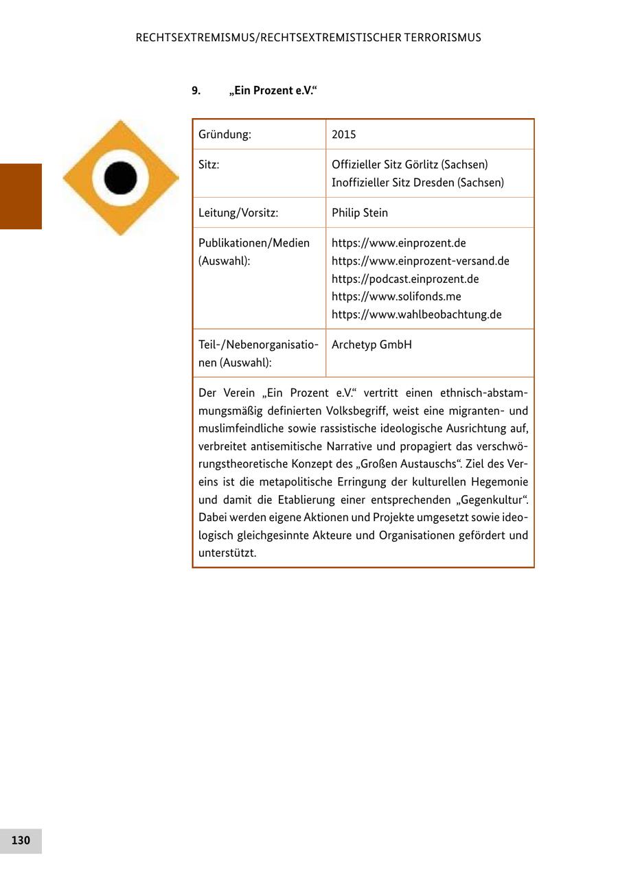 RECHTSEXTREMISMUS/RECHTSEXTREMISTISCHER TERRORISMUS 9. "Ein Prozent e.V." Gründung: 2015 Sitz: Offizieller Sitz Görlitz (Sachsen) Inoffizieller Sitz Dresden (Sachsen) Leitung/Vorsitz: Philip Stein Publikationen/Medien https://www.einprozent.de (Auswahl): https://www.einprozent-versand.de https://podcast.einprozent.de https://www.solifonds.me https://www.wahlbeobachtung.de Teil-/NebenorganisatioArchetyp GmbH nen (Auswahl): Der Verein "Ein Prozent e.V." vertritt einen ethnisch-abstammungsmäßig definierten Volksbegriff, weist eine migrantenund muslimfeindliche sowie rassistische ideologische Ausrichtung auf, verbreitet antisemitische Narrative und propagiert das verschwörungstheoretische Konzept des "Großen Austauschs". Ziel des Vereins ist die metapolitische Erringung der kulturellen Hegemonie und damit die Etablierung einer entsprechenden "Gegenkultur". Dabei werden eigene Aktionen und Projekte umgesetzt sowie ideologisch gleichgesinnte Akteure und Organisationen gefördert und unterstützt. 130