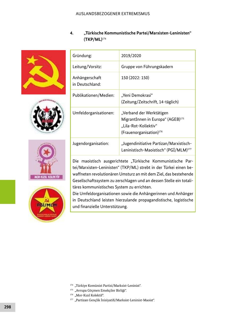 AUSLANDSBEZOGENER EXTREMISMUS 4. "Türkische Kommunistische Partei/Marxisten-Leninisten" (TKP/ML)174 Gründung: 2019/2020 Leitung/Vorsitz: Gruppe von Führungskadern Anhängerschaft 150 (2022: 150) in Deutschland: Publikationen/Medien: "Yeni Demokrasi" (Zeitung/Zeitschrift, 14-täglich) Umfeldorganisationen: "Verband der Werktätigen MigrantInnen in Europa" (AGEB)175 "Lila-Rot-Kollektiv" (Frauenorganisation)176 Jugendorganisation: "Jugendinitiative Partizan/MarxistischLeninistisch-Maoistisch" (PGI/MLM)177 Die maoistisch ausgerichtete "Türkische Kommunistische Partei/Marxisten-Leninisten" (TKP/ML) strebt in der Türkei einen bewaffneten revolutionären Umsturz an mit dem Ziel, das bestehende Gesellschaftssystem zu zerschlagen und an dessen Stelle ein totalitäres kommunistisches System zu errichten. Die Umfeldorganisationen sowie die Anhängerinnen und Anhänger in Deutschland leisten hierzulande propagandistische, logistische und finanzielle Unterstützung. 174 "Türkiye Komünist Partisi/Marksist-Leninist". 175 "Avrupa Göcmen Emekciler Birligi". 176 "Mor-Kizil Kolektif". 177 "Partizan Genclik Inisiyatifi/Marksist-Leninist-Maoist". 298