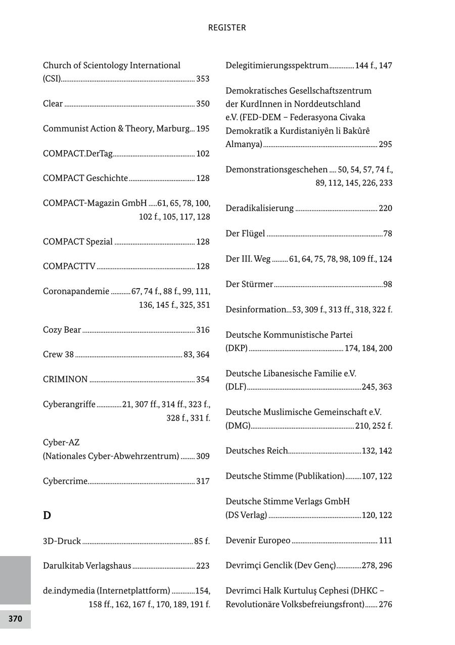 REGISTER Church of Scientology International Delegitimierungsspektrum ..............144 f., 147 (CSI)........................................................................... 353 Demokratisches Gesellschaftszentrum Clear ......................................................................... 350 der KurdInnen in Norddeutschland e.V. (FED-DEM - Federasyona Civaka Communist Action & Theory, Marburg... 195 Demokratik a Kurdistaniyen li Bakure Almanya) ................................................................ 295 COMPACT.DerTag.............................................. 102 Demonstrationsgeschehen .... 50, 54, 57, 74 f., COMPACT Geschichte ..................................... 128 89, 112, 145, 226, 233 COMPACT-Magazin GmbH .....61, 65, 78, 100, Deradikalisierung .............................................. 220 102 f., 105, 117, 128 Der Flügel .................................................................78 COMPACT Spezial ............................................. 128 Der III. Weg ......... 61, 64, 75, 78, 98, 109 ff., 124 COMPACTTV ....................................................... 128 Der Stürmer .............................................................98 Coronapandemie ...........67, 74 f., 88 f., 99, 111, 136, 145 f., 325, 351 Desinformation...53, 309 f., 313 ff., 318, 322 f. Cozy Bear ............................................................... 316 Deutsche Kommunistische Partei (DKP) ..................................................... 174, 184, 200 Crew 38 ............................................................ 83, 364 Deutsche Libanesische Familie e.V. CRIMINON ........................................................... 354 (DLF) ................................................................245, 363 Cyberangriffe ..............21, 307 ff., 314 ff., 323 f., Deutsche Muslimische Gemeinschaft e.V. 328 f., 331 f. (DMG).......................................................... 210, 252 f. Cyber-AZ Deutsches Reich.........................................132, 142 (Nationales Cyber-Abwehrzentrum) ........ 309 Deutsche Stimme (Publikation) .........107, 122 Cybercrime............................................................ 317 Deutsche Stimme Verlags GmbH D (DS Verlag) ....................................................120, 122 3D-Druck .............................................................. 85 f. Devenir Europeo ................................................ 111 Darulkitab Verlagshaus ................................... 223 Devrimci Genclik (Dev Genc) ..............278, 296 de.indymedia (Internetplattform) .............154, Devrimci Halk Kurtulus Cephesi (DHKC - 158 ff., 162, 167 f., 170, 189, 191 f. Revolutionäre Volksbefreiungsfront) ....... 276 370