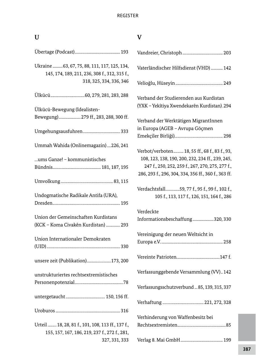 REGISTER U V Übertage (Podcast) ............................................. 193 Vandreier, Christoph ........................................ 203 Ukraine ..........63, 67, 75, 88, 111, 117, 125, 134, Vaterländischer Hilfsdienst (VHD) ............ 142 145, 174, 189, 211, 236, 308 f., 312, 315 f., 318, 325, 334, 336, 346 Velioglu, Hüseyin ............................................... 249 Ülkücü ..................................60, 279, 281, 283, 288 Verband der Studierenden aus Kurdistan (YXK - Yekitiya Xwendekaren Kurdistan) .294 Ülkücü-Bewegung (IdealistenBewegung) ......................279 ff., 283, 288, 300 ff. Verband der Werktätigen MigrantInnen in Europa (AGEB - Avrupa Göcmen Umgehungsausfuhren ..................................... 333 Emekciler Birligi)................................................ 298 Ummah Wahida (Onlinemagazin) ....226, 241 Verbot/verboten .......... 18, 55 ff., 68 f., 83 f., 93, ...ums Ganze! - kommunistisches 108, 123, 138, 190, 200, 232, 234 ff., 239, 245, Bündnis................................................ 181, 187, 195 247 f., 250, 252, 259 f., 267, 270, 275, 277 f., 286, 293 f., 296, 304, 334, 356 ff., 360 f., 363 ff. Umvolkung .................................................... 83, 115 Verdachtsfall..............59, 77 f., 95 f., 99 f., 102 f., Undogmatische Radikale Antifa (URA), 105 f., 113, 117 f., 126, 151, 164 f., 286 Dresden ................................................................... 195 Verdeckte Union der Gemeinschaften Kurdistans Informationsbeschaffung .....................320, 330 (KCK - Koma Civaken Kurdistan) .............. 293 Vereinigung der neuen Weltsicht in Union Internationaler Demokraten Europa e.V. ............................................................. 258 (UID) ......................................................................... 330 Vereinte Patrioten...........................................147 f. unsere zeit (Publikation) ........................173, 200 Verfassunggebende Versammlung (VV) .. 142 unstrukturiertes rechtsextremistisches Personenpotenzial ................................................78 Verfassungsschutzverbund ... 85, 139, 315, 337 untergetaucht ....................................... 150, 156 ff. Verhaftung ......................................... 221, 272, 328 Uroburos ................................................................ 316 Verhinderung von Waffenbesitz bei Urteil .........18, 28, 81 f., 101, 108, 113 ff., 137 f., Rechtsextremisten ................................................85 155, 157, 167, 186, 219, 237 f., 272 f., 281, 327, 331, 333 Verlag 8. Mai GmbH .......................................... 199 387