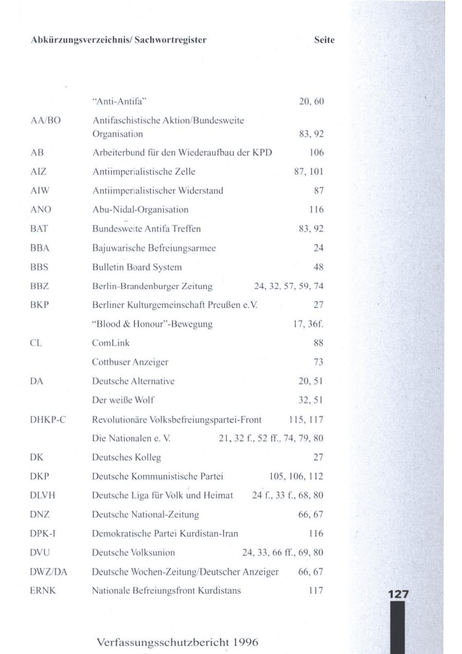 Abkürzungsverzeichnis/ Sachwortregister Seite "Anti-Antifa" 20, 60 AA/BO Antifaschistische Aktion/Bundesweite Organisation 83,92 AB Arbeiterbund für den Wiederaufbau der KPD 106 AIZ Antimperialistische Zelle 87, 101 AIW Antiimpernalistischer Widerstand 87 ANO Abu-Nidal-Organisation 116 BAT Bundesweite Antifa Treffen 83,92 BBA Bajuwarische Befreiungsarmee 24 BBS Bulletin Board System 48 BBZ Berlin-Brandenburger Zeitung 24, 32, 57,59, 74 BKP Berliner Kulturgemeinschaft Preußene.V. 27 "Blood & Honour"-Bewegung 17, 36f. EL ComLink 88 Cottbuser Anzeiger 73 DA Deutsche Alternative 20,51 Der weiße Wolf 32,5] DHKP-C Revolutionäre Volksbefreiungspartei-Front 115, 117 Die Nationalen e. V. 21,32 f., 52 ff., 74, 79, 80 DK Deutsches Kolleg 27 DKP Deutsche Kommunistische Partei 105, 106, 112 DLVH Deutsche Liga für Volk und Heimat 24 f.,33 f., 68, 80 DNZ Deutsche National-Zeitung 66, 67 DPK-I Demokratische Partei Kurdistan-Iran 116 DVU Deutsche Volksunion 24, 33, 66 ff., 69, 80 DWZ/DA Deutsche Wochen-Zeitung/Deutscher Anzeiger 66, 67 ERNK Nationale Befreiungsfront Kurdistans 117 127 Verfassungsschutzbericht 1996