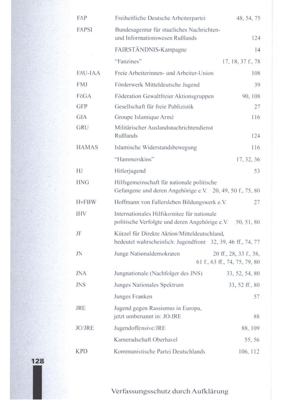 FAP Freiheitliche Deutsche Arbeiterpartei 48,54, 75 FAPSI Bundesagentur für staatliches Nachrichtenund Informationswesen Rußlands 124 FAIRSTÄNDNIS-Kampagne 14 "Fanzines" 17, 18,37 f., 78 FAU-IAA Freie Arbeiterinnenund Arbeiter-Union 108 FMJ Förderwerk Mitteldeutsche Jugend 39 FöGA Föderation Gewaltfreier Aktionsgruppen 90, 108 GFP Gesellschaft für freie Publizistik 27 GIA Groupe Islamique Arme 116 GRU Militärischer Auslandsnachrichtendienst Rußlands 124 HAMAS Islamische Widerstandsbewegung 116 "Hammerskins" 17,32, 36 HI Hitlerjugend 53 HNG Hilfsgemeinschaft für nationale politische Gefangene und deren Angehörige e.V. 20,49, 50 f., 75, 80 HvFBW Hoffmann vonFallersleben Bildungswerk e.V. 27 IHV Internationales Hilfskomitee für nationale politische Verfolgte und deren Angehörige e.V. 50,51, 80 JF Kürzel für Direkte Aktion/Mitteldeutschland, bedeutet wahrscheinlich: Jugendfront 32, 39, 46ff., 74, 77 IN Junge Nationaldemokraten 20ff., 28, 33 f., 38, 61 f., 63 ff., 74, 75, 79, 80 JNA Jungnationale (Nachfolger des INS) 33, 52, 54, 80 INS Junges Nationales Spektrum 33,52 ff, 80 Junges Franken 57 JRE Jugend gegen Ra ismus in Europa, jetzt umbenannt in: JO/JRE 88 JO/JRE Jugendoffensive/JRE 88, 109 Kameradschaft Oberhavel 55,56 KPD Kommunistische Partei Deutschlands 106, 112 128 Verfassungsschutz durch Aufklärung