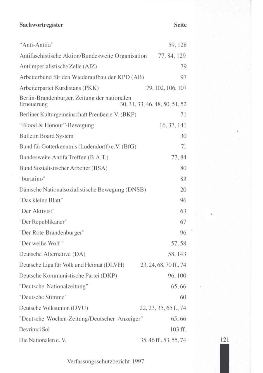 Sachwortregister Seite "Anti-Antifa" 59, 128 Antifaschistische Aktion/Bundesweite Organisation 77,84, 129 Antiimperialistische Zelle (AIZ) 79 Arbeiterbund für den Wiederaufbau der KPD (AB) 97 Arbeiterpartei Kurdistans (PKK) 79,102, 106, 107 Berlin-Brandenburger. Zeitung der nationalen Erneuerung 30,31, 33,46, 48,50,51,52 Berliner Kulturgemeinschaft Preußene.V. (BKP) 71 "Blood & Honour"-Bewegung 16,37, 141 Bulletin Board System 30 Bundfür Gotterkenntnis (Ludendorff) e.V. (BfG) 7 Bundesweite Antifa Treffen (B.A.T.) 77,84 Bund Sozialistischer Arbeiter (BSA) 80 "buratino" 83 Dänische Nationalsozialistische Bewegung (DNSB) 20 "Das kleine Blatt" 96 "Der Aktivist" 63 "Der Republikaner" 67 "Der Rote Brandenburger" 96 "Der weiße Wolf" 57,58 Deutsche Alternative (DA) 58,143 Deutsche Liga für Volk und Heimat (DLVH) 23, 24,68, 70 ff.,74 Deutsche Kommunistische Partei (DKP) 96, 100 "Deutsche Nationalzeitung" 65,66 "Deutsche Stimme" 60 Deutsche Volksunion (DVU) 22,23,35,65f.,74 "Deutsche Wochen-Zeitung/Deutscher Anzeiger" 65,66 Devrimei Sol 103 ff. Die Nationalen e. V. 35,46 ff.,53,55, 74 121 Verfassungsschutzbericht 1997