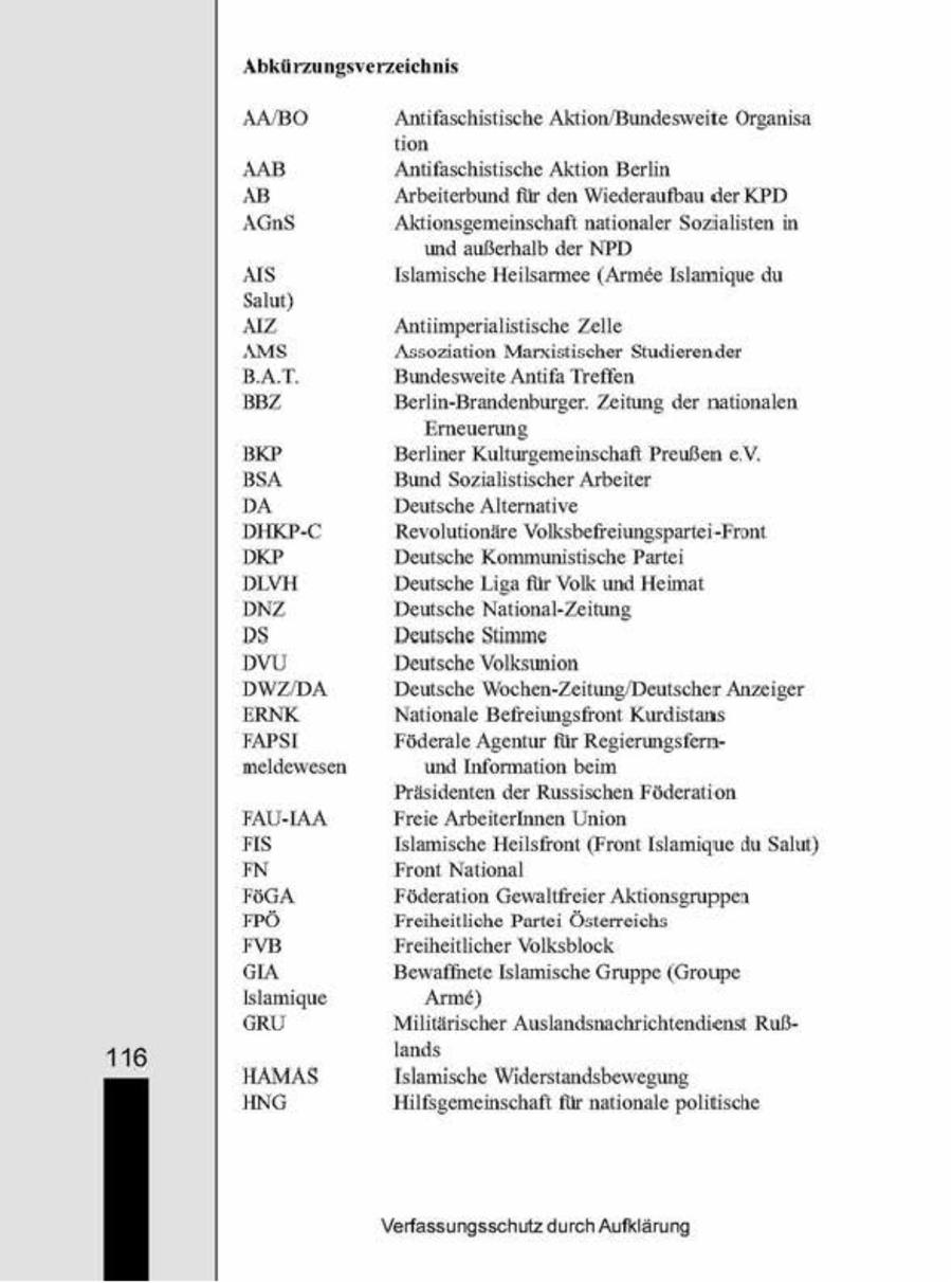 Abkürzungsverzeichnis AABO Antfaschistische Aktion/Bundesweite Organisa tion AAB Antifaschistische Aktion Berlin AB 'Arbeiterbund Air den Wiederaufbau der KPD AGnS 'Aktonsgemeinschaft nationaler Sozialisten n und außerhalb der NPD As Islamische Heilsarmee (Armee Islamque du Salut) Az Antiimpenalistische Zelle Assoziation Marsstischer Studierender Bundesweite Antifa Treften Berlin-Brandenburger. Zeitung der nationalen Erneuerung Berliner Kulturgemeinschaft Preußen e.V. Bund Sozialistischer Arbeiter DA Deutsche Alternative DHKP-C Revolutionäre Volksbefreiungspartei-Front DKP Deutsche Kommunistische Partei DIVH Deutsche Liga für Volk und Heimat DNZ Deutsche National-Zeitung DS Deutsche Summe DvU Deutsche Volksunton DWZIDA Deutsche Wochen-Zeitung/Deutscher Anzeiger ERNK. Nationale Befreiungsfront Kurdstans FAPSI Föderale Agentur für Regierungsfernmeldewesen und Information beim Präsidenten der Russischen Föderation FAU-IAA 'Freie Arbeiterinnen Union R Islamische Heilsfront (Front Islamique du Salut) AN Front National FOGA Föderation Gewalifreier Aktionsgruppen FPÖ Freiheitliche Partei Österreichs FVB Freiheitlicher Volksblock Ga Bewaffnete Islamische Gruppe (Groupe, Islamique Arme) GRU Mihtärischer Auslandsnachrichtendienst Ruß116 HAMAS 'he Widerstandsbewegung HNG Hilfsgemeinschaft für nationale politische Verfassungsschutz durch Aufklärung