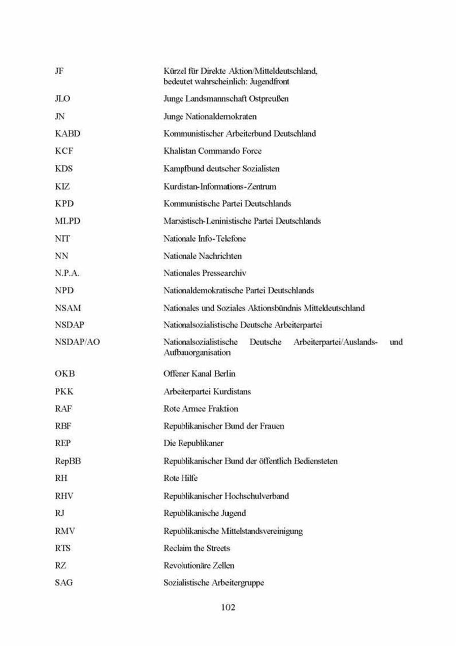 IE Kürzel für Direkte Aktion/Mitteldeutschland, bedeutet wahrscheinlich: Jugendfront Junge Landsmannschaft Ostpreußen Junge Nationaldemokraten KABD Kommunistischer Arbeiterbund Deutschland KCF Khalistan Commando Force Kampfbund deutscher Sozialisten. KIZ, Kurdistan-Informations-Zentrum KPD Kommunistische Partei Deutschlands MLPD Maristisch-Leninistische Partei Deutschlands NIT Nationale Info-Telefone NN Nationale Nachrichten N.P.A. Nationales Pressearchiv. NPD Nationaldemokratische Partei Deutschlands. NSAM Nationales und Soziales Aktionsbündnis Mittekdeutschland NSDAP Natonalsozialistische Deutsche Arbeiterpartei NSDAP/AO Nationalsozialistische Deutsche _Arbeiterpartei/Auslandsund Aufbauorganisation OKB Offener Kanal Berlin PKK Arbeiterpartei Kurdistans RAF Rote Armee Fraktion RBF Republikanischer Bund der Frauen REP Die Republikaner RepBB Republikanischer Bund der öffentlich Bediensteten Rote Hilfe Repuli RHV ischer Hochschulverband Republikanische Jugend RMV Republikanische Mittelstandsvereinigung RIS Reclaim the Streets RZ Revolutionäre Zellen SAG Sozulistische Arbeitergruppe 102
