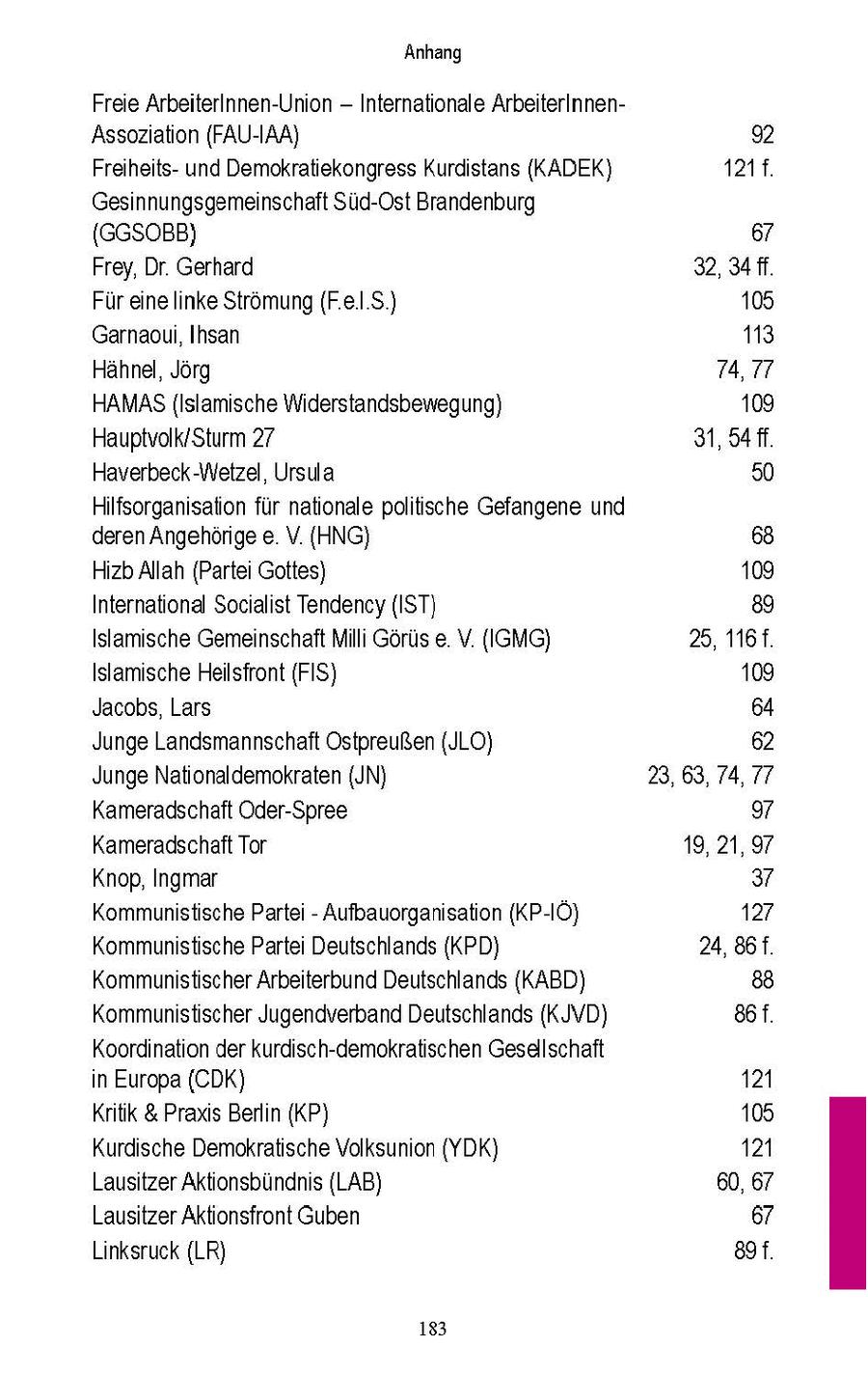 Anhang Freie ArbeiterInnen-Union - Internationale ArbeiterInnenAssozaton (FAU-IAA) 2 Freiheitsund Demokratiekongress Kurdstans (KADEK) 121 f. Gesinnungsgemeinschaft Sud-Ost Brandenburg (GGSOBB) 67 Frey, Dr. Gerhard 32, 34 ff. Für eine Inke Stromung (FelS) 105 Garnaou, Ihsan 113 Hahnel, Jörg 74,77 HAMAS(Islamische Widerstandsbewegung) 109 Hauptvolk/Sturm 27 31,54 ff Haverbeck -Wetzel, Ursula 50 Hilfsorgansaton fur nationale poltische Gefangene und deren Angehöngee V (HNG) 68 Hzb Allah (Parte Gottes) 109 International Socalst Tendency (IST) 89 Islamische Gemeinschaft Mill Görus e V (IGMG) 2, 116 Islamische Heilsfront (FIS) 109 Jacobs, Lars 64 Junge Landsmannschaft Ostpreußen (JLO) 62 Junge Nationaldemokraten (JN) 23,63, 74, 77 Kameradschaft Oder-Spree 9 Kameradschaft Tor 19, 21,97 Knop,Ingmar 37 Kommunistische Partei - Aufbauorgansation (KP-IÖ) 127 Kommunistische Partei Deutschlands (KPD) 24, 86f Kommunistischer Arbeiterbund Deutschlands (KABD) 88 Kommunistischer Jugendverband Deutschlands (KJVD) 86. Koordination der kurdsch-demokratischen Gesellschaft n Europa (CDK) 121 Krtk & Praxs Berlin (KP) 105 Kurdische Demokratische Volksunon (YDK) 121 Lausitzer Aktionsbundhis (LAB) 60,67 Lausitzer Aktionsfront Guben 67 Linksruck {LR) 8gf 183