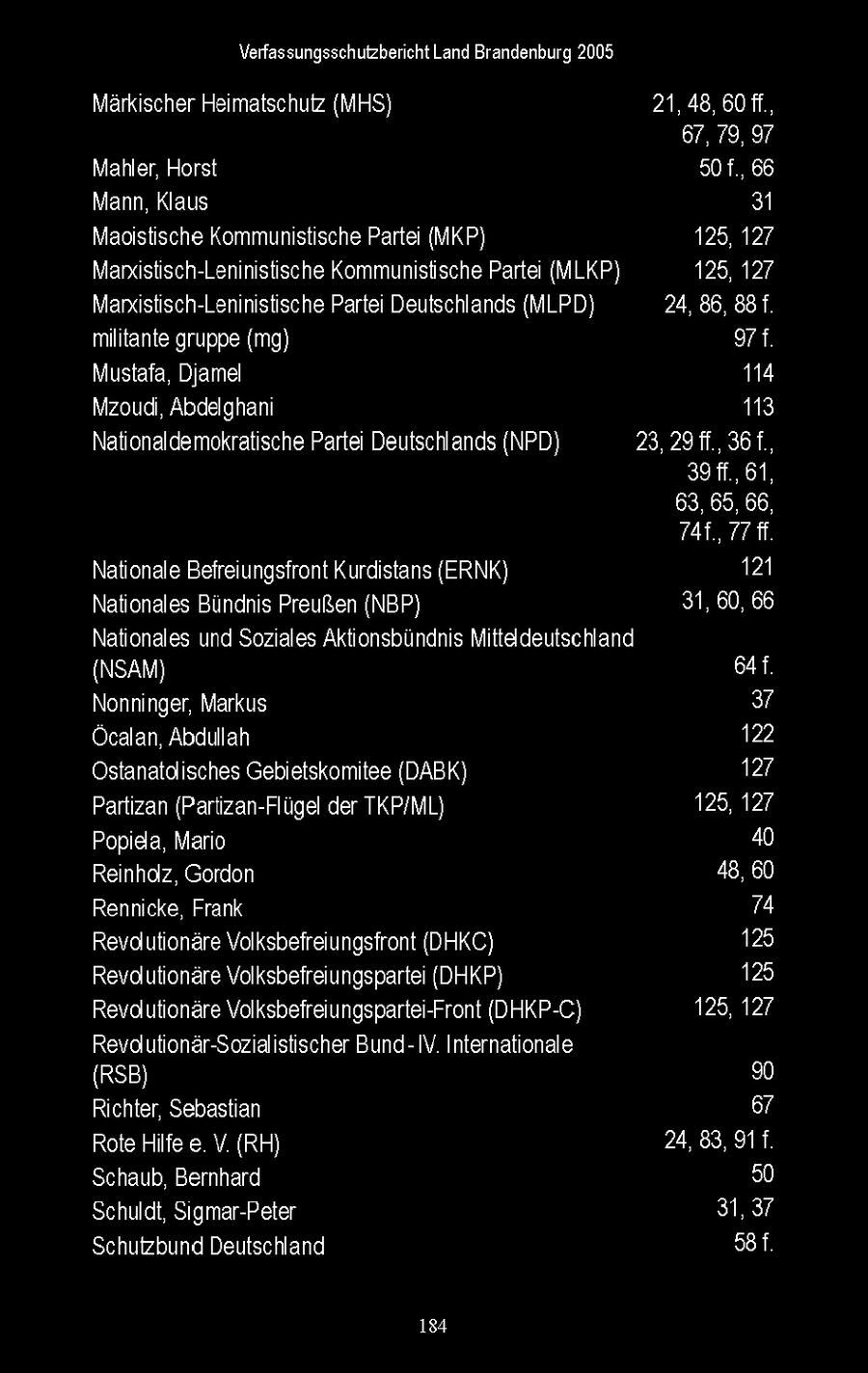 Verfassungsschutzbericht Land Brandenburg 2005 Markscher Heimatschutz (MHS) 21,48, 60 ff, 67, 79, 97 Mahler, Horst 507,66 Mann, Klaus 31 Maostische Kommunistische Parte (MKP) 125, 127 Manxstisch-Leninistische Kommunistische Parte (MLKP) 125, 127 Manxstisch-Leninistische Parte Deutschlands (MLPD) 24, 86, 88 miltante gruppe (mg) g7f Mustafa, Djamel 114 Mzoud, Abdelghan 113 Natonaldemokratische Partei Deutschlands (NPD) 23,29 ff ,36f, 39 ff , 61, 63, 65, 66, Tat, 77 ft Natonale Befreiungsfront Kurdstans (ERNK) 121 Nationales Bundnis Preußen (NBP) 31, 60, 66 Nationales und Soziales Aktionsbundnis Mitteldeutschland (NSAM) BAf Nonninger, Markus 3 Ocalan, Abdullah 122 Ostanatolisches Gebietskomitee (DABK) 127 Partzan (Partzan-Flugel der TKP/ML) 125, 127 Popela, Maro 40 Renhdlz, Gordon 48, 60 Rennicke, Frank 74 Revdutionare Volksbefreiungsfront (DHKC) 125 Revdlutionare Volksbefreiungspartei (DHKP) 125 Revdutionare Volksbefreiungspartei-Front (DHKP-C) 125, 127 Revdutionar-Sozalistischer Bund-IV Internationale (RSB) 0 Rchter, Sebastan 67 Rote Hlfee V {RH) 24,83, 91f Schaub, Bernhard 50 Schuldt, Sgmar-Peter 31,37 Schutzbund Deutschland 58f 184