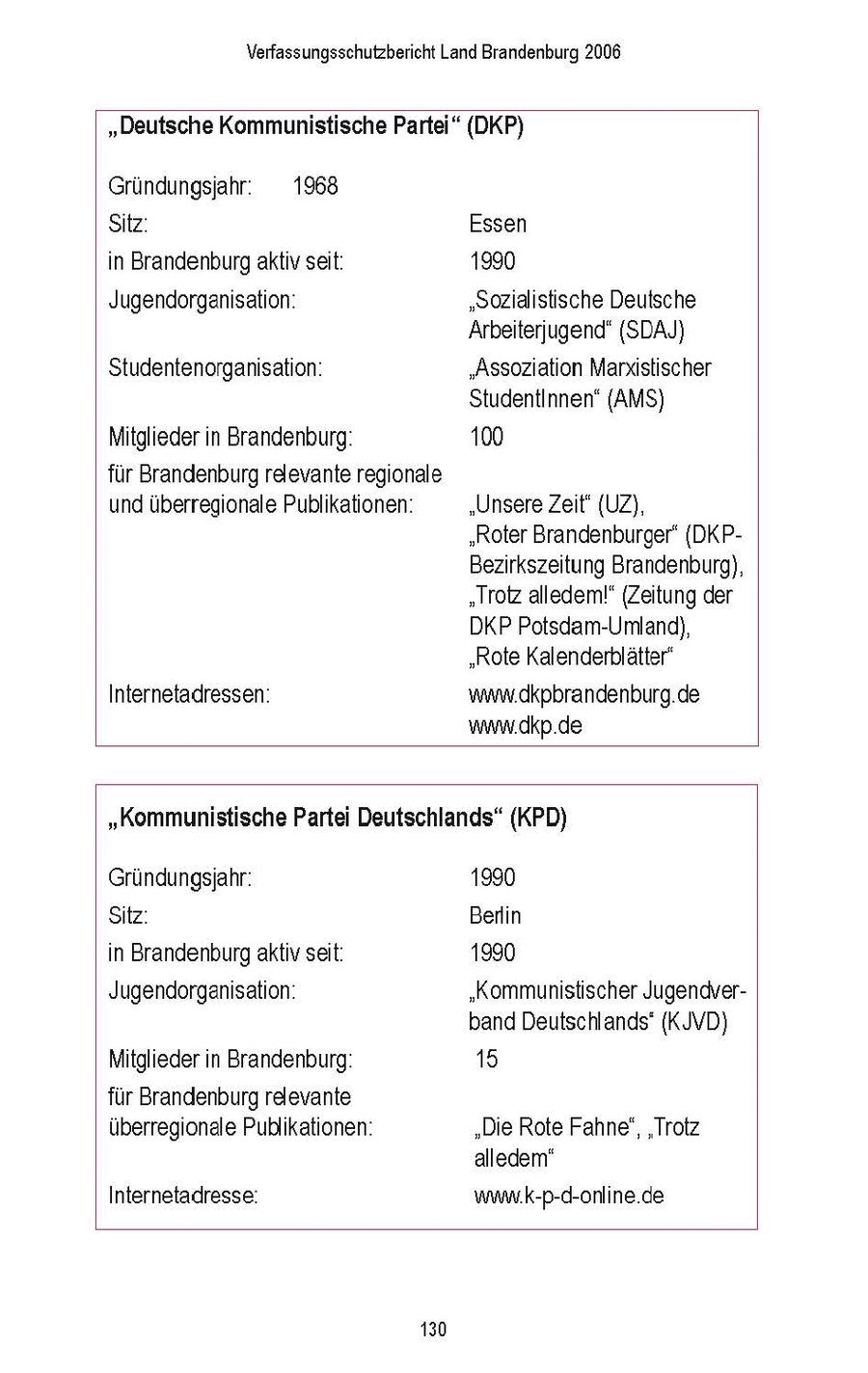Verfassungsschutzbericht Land Brandenburg 2006 "Deutsche Kommunistische Partei" (DKP) Grundungsjahr 1968 Stz Essen n Brandenburg aktv seit 1990 Jugendorgansaton' "Sozialistische Deutsche Arbeiterjugend" (SDAJ) Studentenorgansation "Assozaton Marxstischer Studentinnen" (AMS) Mitglieder n Brandenburg' 100 fur Brandenburg relevante regionale und uberregionale Publikationen "Unsere Zeit' {UZ), "Roter Brandenburger" (DKPBezrkszeitung Brandenburg), "Trotz alledem!" (Zeitung der DKP Potsdam-Umland), "Rote Kalenderblätter" Internetadressen www dkpbrandenburg de www dkp de "Kommunistische Partei Deutschlands" (KPD) Grundungsjahr 1990 Stz Berlin n Brandenburg aktv seit. 1990 Jugendorgansaton. "Kommunistischer Jugendverband Deutschlands' (KJVD) Mitglieder n Brandenburg 15 für Brandenburg relevante uberregionale Publikationen "Die Rote Fahne', 'Trotz alledem' Internetadresse. www k-p-d-online de 130