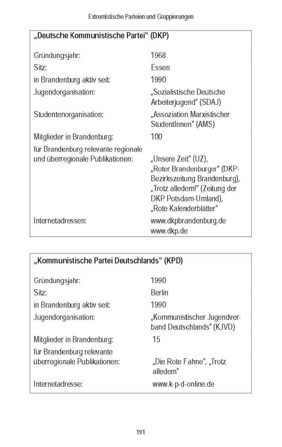 Extremisusche Parteien und Gruppierungen "Deutsche Kommunistische Partei" (DKP) Grundungsjahr: 1968 Stz! Essen n Brandenburg aktiv seit: 1990 Jugendorgansation: "Sozialistische Deutsche Arbeiterjugend" (SDAJ) Studentenorgansation: "Assoziation Marxstischer StudentInnen" (AMS) Mitglieder n Brandenburg: 100 fur Brandenburg relevante regionale und uberregionale Publikationen: "Unsere Zet' (UZ), "Roter Brandenburger" (DKPBezirkszeitung Brandenburg), "Trotz alledem!* (Zeitung der DKP Potsdam-Umland), "Rote Kalenderblatter" Internetadressen: www.dkpbrandenburg.de www.dkp.de "Kommunistische Partei Deutschlands" (KPD) Grundungsjahr. 1990 Stz! Berlin n Brandenburg akty seit: 1990 Jugendorgansation: "Kommunistischer Jugendverband Deutschlands" (KJVD) Mitglieder n Brandenburg: 15 fur Brandenburg relevante uberregionale Publikationen: "Die Rote Fahne", "Trotz alledem" Internetadresse: www.k-p-d-onlne.de 191