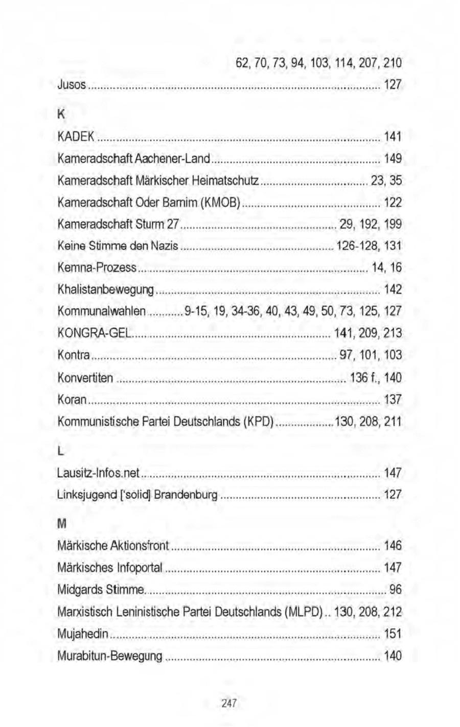 62, 70, 73, 94, 103, 114, 207, 210 KADEK .... Kameradschaft Aachener-Land Kameradschaft Märkischer Heimatschutz Kameradschaft Oder Barnim (KMOB)..... Kameradschaft Sturm 27. Keine Stimme den Nazis. . 126-128, 131 Kemna-Prozess...... .. 14, 16 Khalistanbewegung ..... 142 Kommunalwahlen........... 9-15, 19, 34-36, 40, 43, 49, 50, 73, 125, 127 KONGRA-GEL. 141, 209, 213 Kontre 7,101, 103 Konvertiten . 136 f., 140 Koran... IE Kommunistische Partei Deutschlands (KPD).................. 130, 208, 211 L Lausitz-Infos.net......... Linksjugend['solid] Brandenburg .... M Märkische Aktions'ront .... ... 146 MärkischesInfoportal ...... u 147 Megane Stiege 96 Marxistisch Leninistische Partei Deutschlands (MLPD).. 130, 208, 212 Mujahedin .... .. 151 Murabitun-Bewegung...... 247