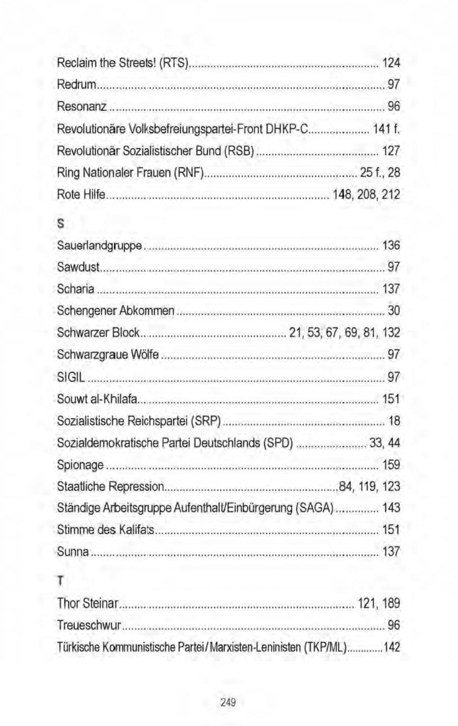 Reclaim the Streeis! (RTS), Redrum Resonanz Revolutionäre Volksbefreiungspartei-Front DHKP-C....... Revolutionär Sozialistischer Bund (RSB)..... ... 127 Ring Nationaler Frauen (RNF). sch 25f.,28 Rote Hilfe. 148, 208, 212 Ss Sauerlandgruppe. Sawdust....... Scharia.... 'Schengener Abkommen...... Schwarzer Block. Schwarzgraue Wölfe SIGHL... Bi Sount al-Khilafa.......... Sozialistische Reichspartei (SRP)....... Sozialdemokratische Partei Deutschlands (SPD) Spionage. Staatliche Repressio 'Ständige Arbeitsgruppe Aufenthalt/Einbürgerung (SAGA)...... Stimme desKalifats. 'Sunna T ThorSteinar..... Treueschwur.... Türkische Kommunistische Partei/Marxisten-Le 249