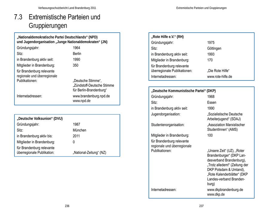 Verfassungsschutzbericht Land Brandenburg 2011 Extremistische Parteien und Gruppierungen 7.3 Extremistische Parteien und Gruppierungen "Nationaldemokratische Partei Deutschlands" (NPD) "Rote Hilfe e.V." (RH) und Jugendorganisation "Junge Nationaldemokraten" (JN) Gründungsjahr: 1975 Gründungsjahr: 1964 Sitz: Göttingen Sitz: Berlin in Brandenburg aktiv seit: 1993 in Brandenburg aktiv seit: 1990 Mitglieder in Brandenburg: 170 Mitglieder in Brandenburg: 350 für Brandenburg relevante für Brandenburg relevante überregionale Publikationen: "Die Rote Hilfe" regionale und überregionale Internetadressen: www.rote-hilfe.de Publikationen: "Deutsche Stimme", "Zündstoff-Deutsche Stimme für Berlin-Brandenburg" "Deutsche Kommunistische Partei" (DKP) Internetadressen: www.brandenburg.npd.de Gründungsjahr: 1968 www.npd.de Sitz: Essen in Brandenburg aktiv seit: 1990 Jugendorganisation: "Sozialistische Deutsche "Deutsche Volksunion" (DVU) Arbeiterjugend" (SDAJ) Gründungsjahr: 1987 Studentenorganisation: "Assoziation Marxistischer Sitz: München StudentInnen" (AMS) in Brandenburg aktiv bis: 2011 Mitglieder in Brandenburg: 100 Mitglieder in Brandenburg: 0 für Brandenburg relevante für Brandenburg relevante regionale und überregionale überregionale Publikation: "National-Zeitung" (NZ) Publikationen: "Unsere Zeit" (UZ), "Roter Brandenburger" (DKP Landesverband Brandenburg), "Trotz alledem!" (Zeitung der DKP Potsdam & Umland), "Rote Kalenderblätter" (DKP Landes-verband Brandenburg) Internetadressen: www.dkpbrandenburg.de www.dkp.de 236 237