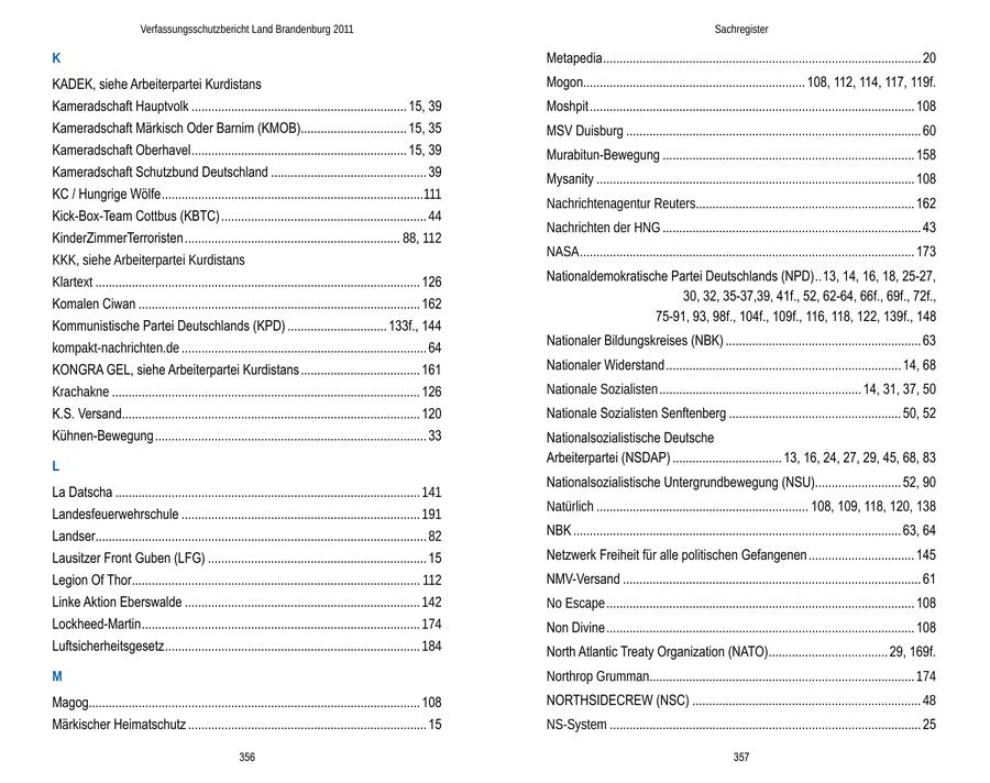 Verfassungsschutzbericht Land Brandenburg 2011 Sachregister K Metapedia ................................................................................................ 20 KADEK, siehe Arbeiterpartei Kurdistans Mogon................................................................... 108, 112, 114, 117, 119f. Kameradschaft Hauptvolk ................................................................. 15, 39 Moshpit .................................................................................................. 108 Kameradschaft Märkisch Oder Barnim (KMOB)................................ 15, 35 MSV Duisburg ......................................................................................... 60 Kameradschaft Oberhavel ................................................................. 15, 39 Murabitun-Bewegung ............................................................................ 158 Kameradschaft Schutzbund Deutschland ............................................... 39 Mysanity ................................................................................................ 108 KC / Hungrige Wölfe ...............................................................................111 Nachrichtenagentur Reuters.................................................................. 162 Kick-Box-Team Cottbus (KBTC) .............................................................. 44 Nachrichten der HNG .............................................................................. 43 KinderZimmerTerroristen ................................................................. 88, 112 NASA ..................................................................................................... 173 KKK, siehe Arbeiterpartei Kurdistans Klartext .................................................................................................. 126 Nationaldemokratische Partei Deutschlands (NPD) ..13, 14, 16, 18, 25-27, 30, 32, 35-37,39, 41f., 52, 62-64, 66f., 69f., 72f., Komalen Ciwan ..................................................................................... 162 75-91, 93, 98f., 104f., 109f., 116, 118, 122, 139f., 148 Kommunistische Partei Deutschlands (KPD) .............................. 133f., 144 Nationaler Bildungskreises (NBK) ........................................................... 63 kompakt-nachrichten.de .......................................................................... 64 KONGRA GEL, siehe Arbeiterpartei Kurdistans .................................... 161 Nationaler Widerstand ....................................................................... 14, 68 Krachakne ............................................................................................. 126 Nationale Sozialisten ............................................................. 14, 31, 37, 50 K.S. Versand.......................................................................................... 120 Nationale Sozialisten Senftenberg .................................................... 50, 52 Kühnen-Bewegung .................................................................................. 33 Nationalsozialistische Deutsche Arbeiterpartei (NSDAP) ................................. 13, 16, 24, 27, 29, 45, 68, 83 L Nationalsozialistische Untergrundbewegung (NSU).......................... 52, 90 La Datscha ............................................................................................ 141 Natürlich ................................................................ 108, 109, 118, 120, 138 Landesfeuerwehrschule ........................................................................ 191 Landser.................................................................................................... 82 NBK ................................................................................................... 63, 64 Lausitzer Front Guben (LFG) .................................................................. 15 Netzwerk Freiheit für alle politischen Gefangenen ................................ 145 Legion Of Thor....................................................................................... 112 NMV-Versand .......................................................................................... 61 Linke Aktion Eberswalde ....................................................................... 142 No Escape ............................................................................................. 108 Lockheed-Martin .................................................................................... 174 Non Divine ............................................................................................. 108 Luftsicherheitsgesetz ............................................................................. 184 North Atlantic Treaty Organization (NATO) .................................... 29, 169f. M Northrop Grumman................................................................................ 174 Magog.................................................................................................... 108 NORTHSIDECREW (NSC) ..................................................................... 48 Märkischer Heimatschutz ........................................................................ 15 NS-System .............................................................................................. 25 356 357