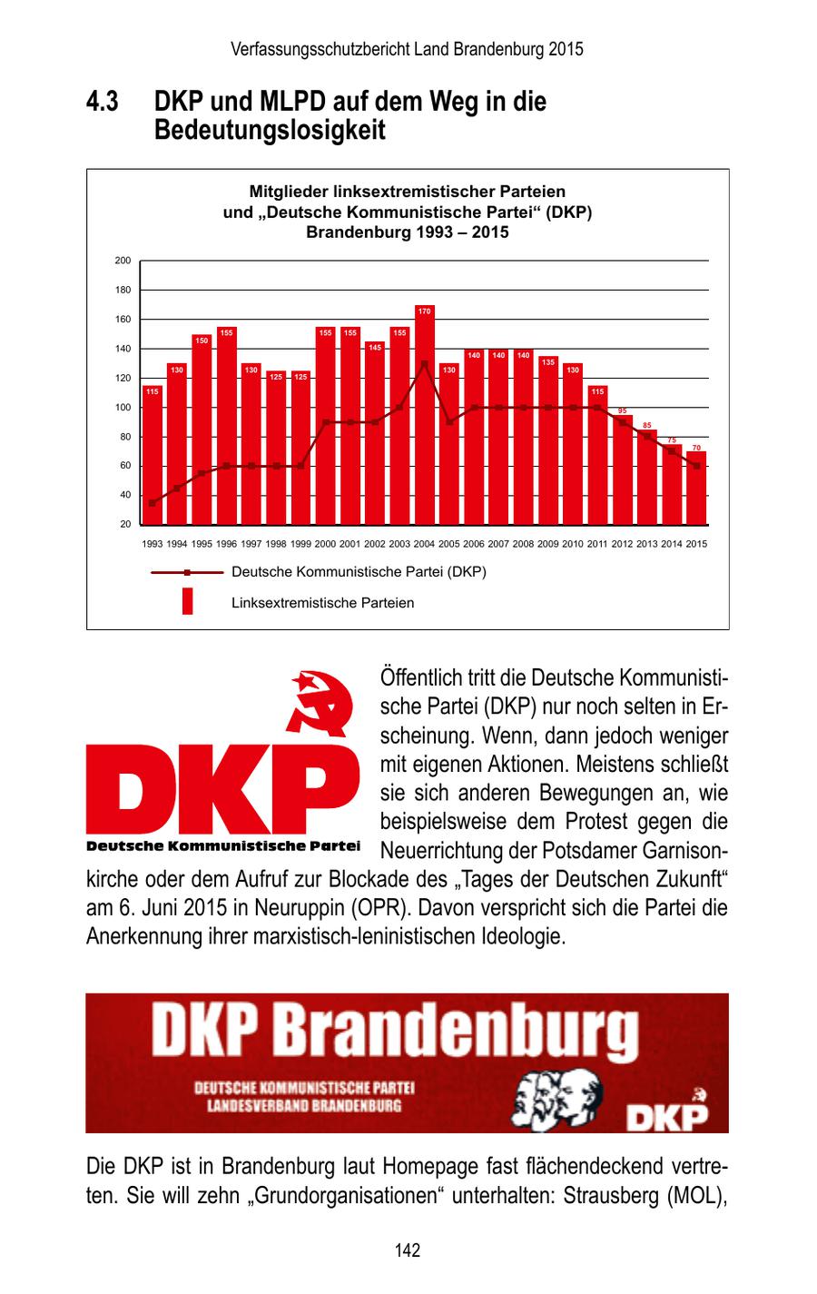Verfassungsschutzbericht Land Brandenburg 2015 4.3 DKP und MLPD auf dem Weg in die Bedeutungslosigkeit Mitglieder linksextremistischer Parteien und "Deutsche Kommunistische Partei" (DKP) Brandenburg 1993 - 2015 200 180 170 160 155 155 155 155 150 140 145 140 140 140 135 130 130 130 130 120 125 125 115 115 100 95 85 80 75 70 60 40 20 1993 1994 1995 1996 1997 1998 1999 2000 2001 2002 2003 2004 2005 2006 2007 2008 2009 2010 2011 2012 2013 2014 2015 Deutsche Kommunistische Partei (DKP) Linksextremistische Parteien Öffentlich tritt die Deutsche Kommunistische Partei (DKP) nur noch selten in Erscheinung. Wenn, dann jedoch weniger mit eigenen Aktionen. Meistens schließt sie sich anderen Bewegungen an, wie beispielsweise dem Protest gegen die Neuerrichtung der Potsdamer Garnisonkirche oder dem Aufruf zur Blockade des "Tages der Deutschen Zukunft" am 6. Juni 2015 in Neuruppin (OPR). Davon verspricht sich die Partei die Anerkennung ihrer marxistisch-leninistischen Ideologie. Die DKP ist in Brandenburg laut Homepage fast flächendeckend vertreten. Sie will zehn "Grundorganisationen" unterhalten: Strausberg (MOL), 142