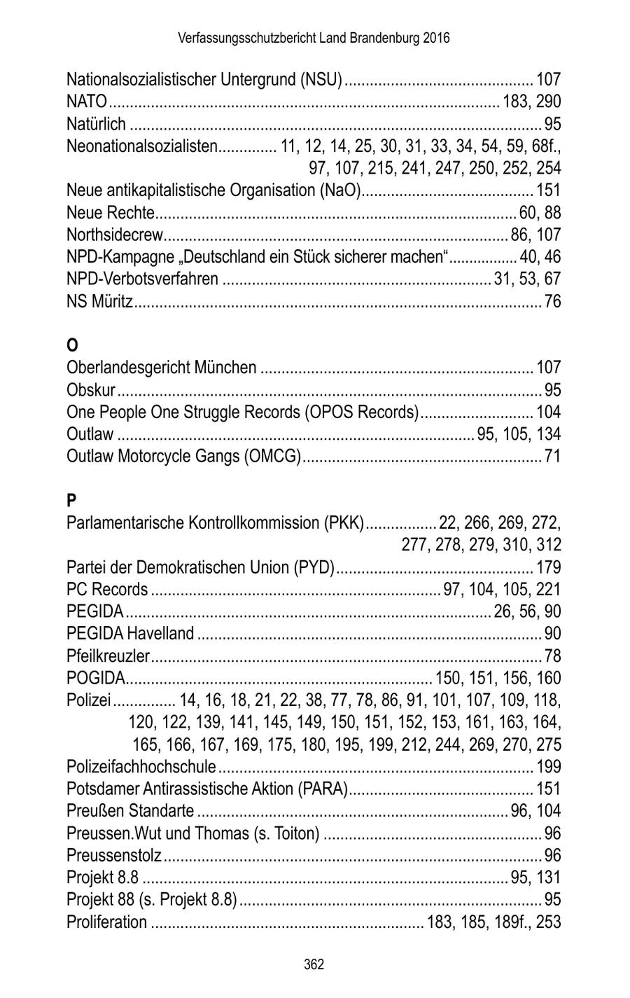 Verfassungsschutzbericht Land Brandenburg 2016 Nationalsozialistischer Untergrund (NSU) ............................................. 107 NATO ............................................................................................. 183, 290 Natürlich .................................................................................................. 95 Neonationalsozialisten.............. 11, 12, 14, 25, 30, 31, 33, 34, 54, 59, 68f., 97, 107, 215, 241, 247, 250, 252, 254 Neue antikapitalistische Organisation (NaO)......................................... 151 Neue Rechte...................................................................................... 60, 88 Northsidecrew.................................................................................. 86, 107 NPD-Kampagne "Deutschland ein Stück sicherer machen"................. 40, 46 NPD-Verbotsverfahren ................................................................ 31, 53, 67 NS Müritz ................................................................................................. 76 O Oberlandesgericht München ................................................................. 107 Obskur ..................................................................................................... 95 One People One Struggle Records (OPOS Records) ........................... 104 Outlaw ..................................................................................... 95, 105, 134 Outlaw Motorcycle Gangs (OMCG) ......................................................... 71 P Parlamentarische Kontrollkommission (PKK) ................. 22, 266, 269, 272, 277, 278, 279, 310, 312 Partei der Demokratischen Union (PYD) ............................................... 179 PC Records ..................................................................... 97, 104, 105, 221 PEGIDA ....................................................................................... 26, 56, 90 PEGIDA Havelland .................................................................................. 90 Pfeilkreuzler ............................................................................................. 78 POGIDA......................................................................... 150, 151, 156, 160 Polizei ............... 14, 16, 18, 21, 22, 38, 77, 78, 86, 91, 101, 107, 109, 118, 120, 122, 139, 141, 145, 149, 150, 151, 152, 153, 161, 163, 164, 165, 166, 167, 169, 175, 180, 195, 199, 212, 244, 269, 270, 275 Polizeifachhochschule ........................................................................... 199 Potsdamer Antirassistische Aktion (PARA)............................................ 151 Preußen Standarte .......................................................................... 96, 104 Preussen.Wut und Thomas (s. Toiton) .................................................... 96 Preussenstolz .......................................................................................... 96 Projekt 8.8 ....................................................................................... 95, 131 Projekt 88 (s. Projekt 8.8) ........................................................................ 95 Proliferation ................................................................. 183, 185, 189f., 253 362