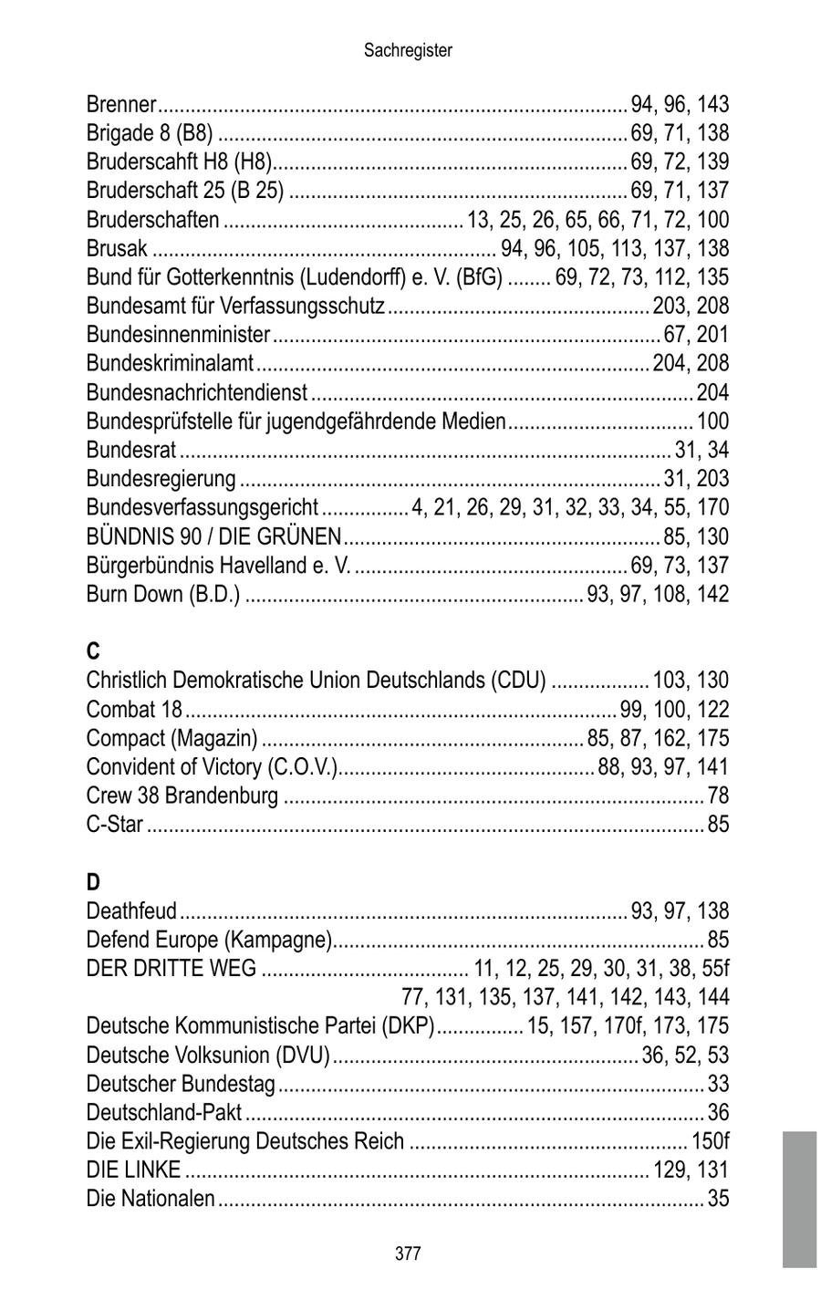 Sachregister Brenner ...................................................................................... 94, 96, 143 Brigade 8 (B8) ........................................................................... 69, 71, 138 Bruderscahft H8 (H8)................................................................. 69, 72, 139 Bruderschaft 25 (B 25) .............................................................. 69, 71, 137 Bruderschaften ............................................ 13, 25, 26, 65, 66, 71, 72, 100 Brusak ............................................................... 94, 96, 105, 113, 137, 138 Bund für Gotterkenntnis (Ludendorff) e. V. (BfG) ........ 69, 72, 73, 112, 135 Bundesamt für Verfassungsschutz ................................................ 203, 208 Bundesinnenminister ....................................................................... 67, 201 Bundeskriminalamt........................................................................ 204, 208 Bundesnachrichtendienst ...................................................................... 204 Bundesprüfstelle für jugendgefährdende Medien .................................. 100 Bundesrat .......................................................................................... 31, 34 Bundesregierung ............................................................................. 31, 203 Bundesverfassungsgericht ................ 4, 21, 26, 29, 31, 32, 33, 34, 55, 170 BÜNDNIS 90 / DIE GRÜNEN .......................................................... 85, 130 Bürgerbündnis Havelland e. V. .................................................. 69, 73, 137 Burn Down (B.D.) .............................................................. 93, 97, 108, 142 C Christlich Demokratische Union Deutschlands (CDU) .................. 103, 130 Combat 18 ............................................................................... 99, 100, 122 Compact (Magazin) ........................................................... 85, 87, 162, 175 Convident of Victory (C.O.V.)............................................... 88, 93, 97, 141 Crew 38 Brandenburg ............................................................................. 78 C-Star ...................................................................................................... 85 D Deathfeud .................................................................................. 93, 97, 138 Defend Europe (Kampagne).................................................................... 85 DER DRITTE WEG ...................................... 11, 12, 25, 29, 30, 31, 38, 55f 77, 131, 135, 137, 141, 142, 143, 144 Deutsche Kommunistische Partei (DKP) ................ 15, 157, 170f, 173, 175 Deutsche Volksunion (DVU) ........................................................ 36, 52, 53 Deutscher Bundestag .............................................................................. 33 Deutschland-Pakt .................................................................................... 36 Die Exil-Regierung Deutsches Reich ................................................... 150f DIE LINKE ..................................................................................... 129, 131 Die Nationalen ......................................................................................... 35 377