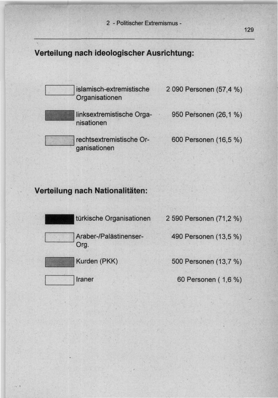 Seite 129
