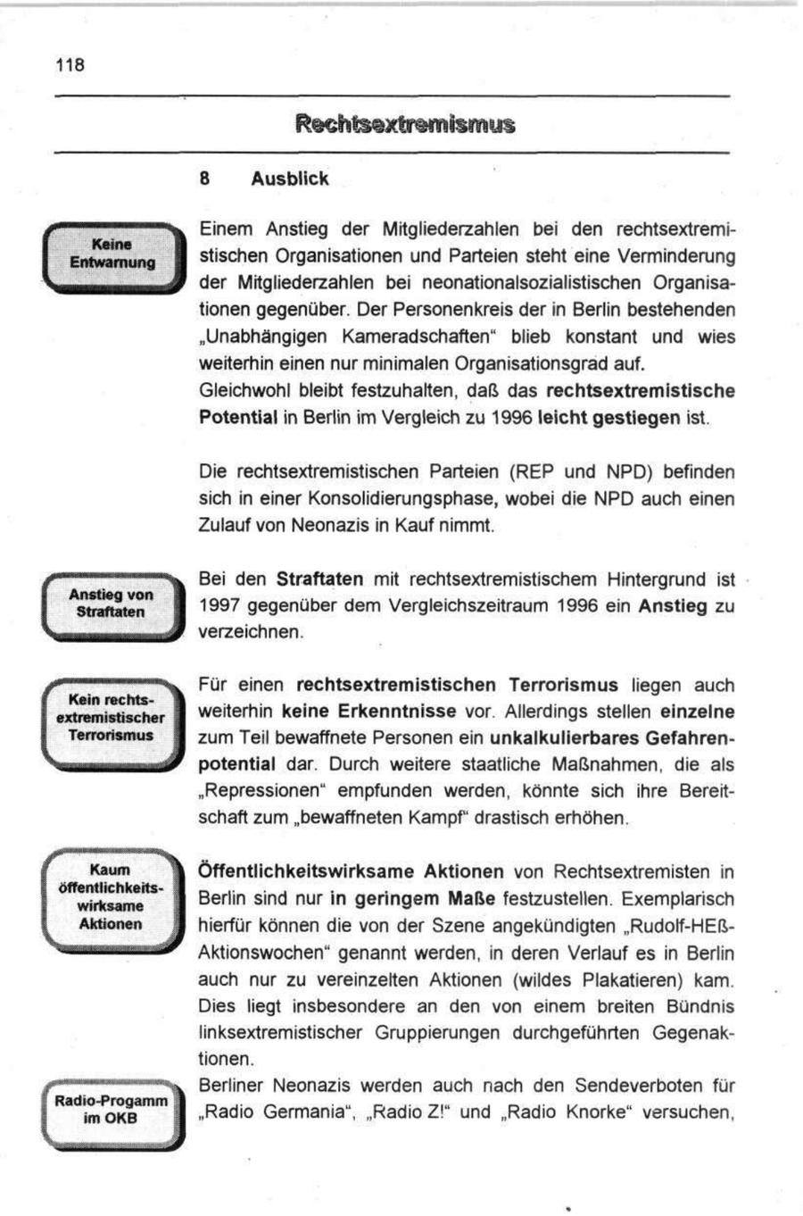 118 8 Ausblick Einem Anstieg der Mitgliederzahlen bei den rechtsextremistischen Organisationen und Parteien steht eine Verminderung der Mitgliederzahlen bei neonationalsozialistischen Organisationen gegenüber. Der Personenkreis der in Berlin bestehenden "Unabhängigen Kameradschaften" blieb konstant und wies weiterhin einen nur minimalen Organisationsgrad auf. Gleichwohl bleibt festzuhalten, daß das rechtsextremistische Potential in Berlin im Vergleich zu 1996 leicht gestiegen ist. Die rechtsextremistischen Parteien (REP und NPD) befinden sich in einer Konsolidierungsphase, wobei die NPD auch einen Zulauf von Neonazis in Kauf nimmt. Bei den Straftaten mit rechtsextremistischem Hintergrund ist Anstieg von Straftaten 1997 gegenüber dem Vergleichszeitraum 1996 ein Anstieg zu ^mg verzeichnen. Für einen rechtsextremistischen Terrorismus liegen auch Kein rechtsextremistischer weiterhin keine Erkenntnisse vor. Allerdings stellen einzelne Terrorismus zum Teil bewaffnete Personen ein unkalkulierbares Gefahrenpotential dar. Durch weitere staatliche Maßnahmen, die als "Repressionen" empfunden werden, könnte sich ihre Bereitschaft zum "bewaffneten Kampf drastisch erhöhen. Öffentlichkeitswirksame Aktionen von Rechtsextremisten in Berlin sind nur in geringem Maße festzustellen. Exemplarisch hierfür können die von der Szene angekündigten "Rudolf-HEßAktionswochen" genannt werden, in deren Verlauf es in Berlin auch nur zu vereinzelten Aktionen (wildes Plakatieren) kam. Dies liegt insbesondere an den von einem breiten Bündnis linksextremistischer Gruppierungen durchgeführten Gegenaktionen. Berliner Neonazis werden auch nach den Sendeverboten für "Radio Germania", "Radio Z!" und "Radio Knorke" versuchen,