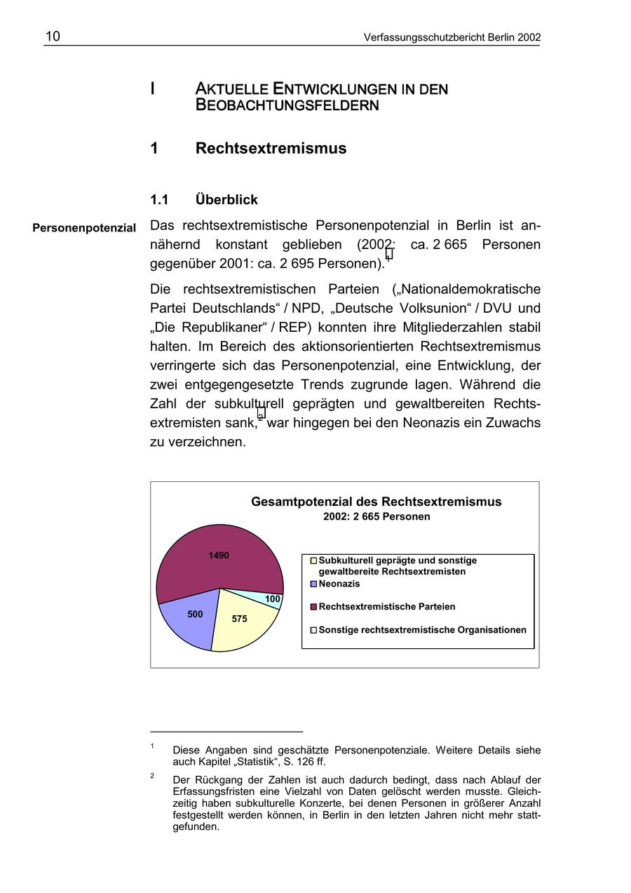 10 Verfassungsschutzbericht Berlin 2002 I AKTUELLE ENTWICKLUNGEN IN DEN DEN BEOBACHTUNGSFELDERN 1 Rechtsextremismus 1.1 Überblick Personenpotenzial Das rechtsextremistische Personenpotenzial in Berlin ist annähernd konstant geblieben (2002: ca. 2 665 Personen gegenüber 2001: ca. 2 695 Personen).1 Die rechtsextremistischen Parteien ("Nationaldemokratische Partei Deutschlands" / NPD, "Deutsche Volksunion" / DVU und "Die Republikaner" / REP) konnten ihre Mitgliederzahlen stabil halten. Im Bereich des aktionsorientierten Rechtsextremismus verringerte sich das Personenpotenzial, eine Entwicklung, der zwei entgegengesetzte Trends zugrunde lagen. Während die Zahl der subkulturell geprägten und gewaltbereiten Rechtsextremisten sank,2 war hingegen bei den Neonazis ein Zuwachs zu verzeichnen. Gesamtpotenzial des Rechtsextremismus 2002: 2 665 Personen 1490 Subkulturell geprägte und sonstige gewaltbereite Rechtsextremisten Neonazis 100 Rechtsextremistische Parteien 500 575 Sonstige rechtsextremistische Organisationen 1 Diese Angaben sind geschätzte Personenpotenziale. Weitere Details siehe auch Kapitel "Statistik", S. 126 ff. 2 Der Rückgang der Zahlen ist auch dadurch bedingt, dass nach Ablauf der Erfassungsfristen eine Vielzahl von Daten gelöscht werden musste. Gleichzeitig haben subkulturelle Konzerte, bei denen Personen in größerer Anzahl festgestellt werden können, in Berlin in den letzten Jahren nicht mehr stattgefunden.