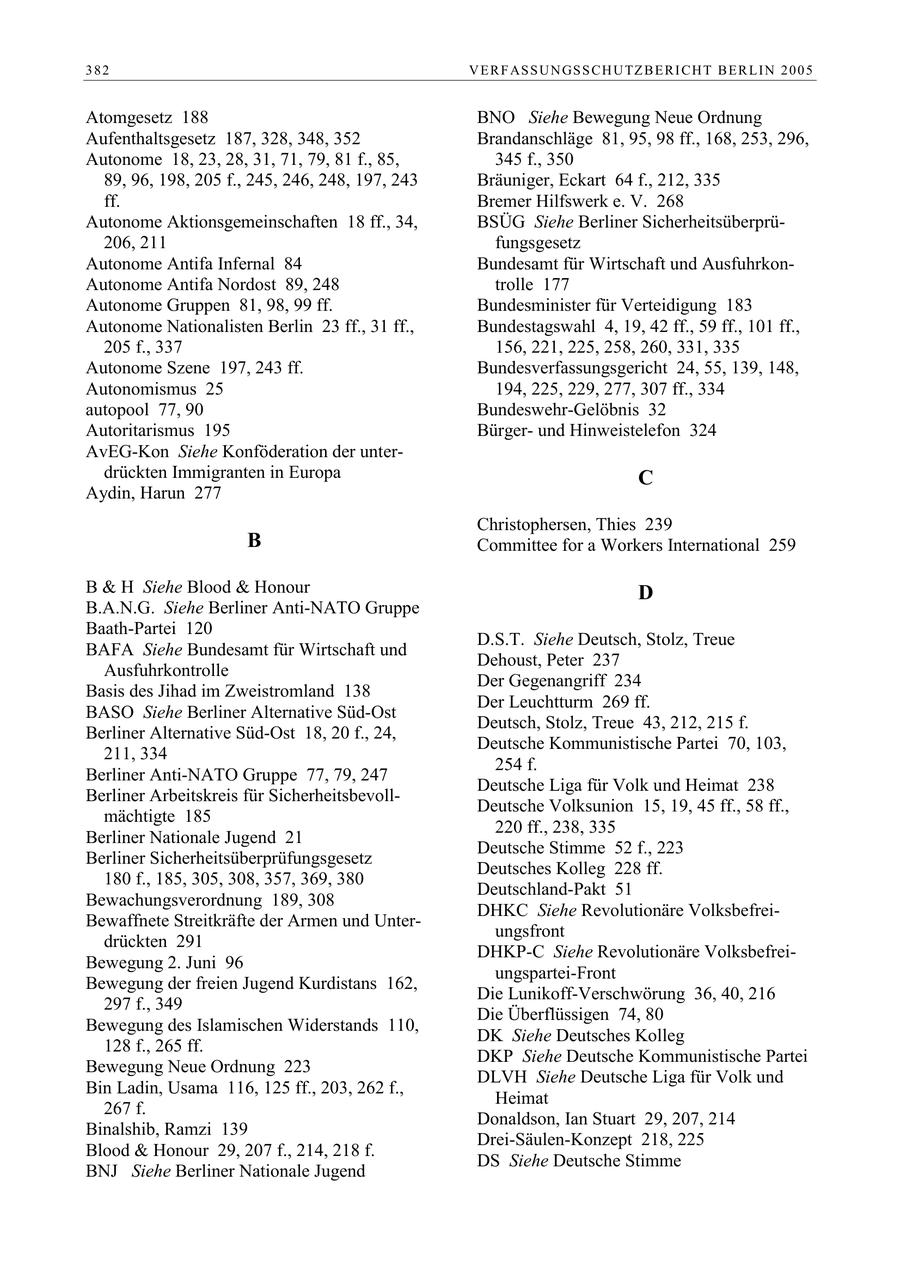 382 V E R F AS S U N GS S C H U TZ B E R I C H T B E R L I N 2 0 0 5 Atomgesetz 188 BNO Siehe Bewegung Neue Ordnung Aufenthaltsgesetz 187, 328, 348, 352 Brandanschläge 81, 95, 98 ff., 168, 253, 296, Autonome 18, 23, 28, 31, 71, 79, 81 f., 85, 345 f., 350 89, 96, 198, 205 f., 245, 246, 248, 197, 243 Bräuniger, Eckart 64 f., 212, 335 ff. Bremer Hilfswerk e. V. 268 Autonome Aktionsgemeinschaften 18 ff., 34, BSÜG Siehe Berliner Sicherheitsüberprü206, 211 fungsgesetz Autonome Antifa Infernal 84 Bundesamt für Wirtschaft und AusfuhrkonAutonome Antifa Nordost 89, 248 trolle 177 Autonome Gruppen 81, 98, 99 ff. Bundesminister für Verteidigung 183 Autonome Nationalisten Berlin 23 ff., 31 ff., Bundestagswahl 4, 19, 42 ff., 59 ff., 101 ff., 205 f., 337 156, 221, 225, 258, 260, 331, 335 Autonome Szene 197, 243 ff. Bundesverfassungsgericht 24, 55, 139, 148, Autonomismus 25 194, 225, 229, 277, 307 ff., 334 autopool 77, 90 Bundeswehr-Gelöbnis 32 Autoritarismus 195 Bürgerund Hinweistelefon 324 AvEG-Kon Siehe Konföderation der unterdrückten Immigranten in Europa C Aydin, Harun 277 Christophersen, Thies 239 B Committee for a Workers International 259 B & H Siehe Blood & Honour D B.A.N.G. Siehe Berliner Anti-NATO Gruppe Baath-Partei 120 D.S.T. Siehe Deutsch, Stolz, Treue BAFA Siehe Bundesamt für Wirtschaft und Dehoust, Peter 237 Ausfuhrkontrolle Der Gegenangriff 234 Basis des Jihad im Zweistromland 138 Der Leuchtturm 269 ff. BASO Siehe Berliner Alternative Süd-Ost Deutsch, Stolz, Treue 43, 212, 215 f. Berliner Alternative Süd-Ost 18, 20 f., 24, Deutsche Kommunistische Partei 70, 103, 211, 334 254 f. Berliner Anti-NATO Gruppe 77, 79, 247 Deutsche Liga für Volk und Heimat 238 Berliner Arbeitskreis für SicherheitsbevollDeutsche Volksunion 15, 19, 45 ff., 58 ff., mächtigte 185 220 ff., 238, 335 Berliner Nationale Jugend 21 Deutsche Stimme 52 f., 223 Berliner Sicherheitsüberprüfungsgesetz Deutsches Kolleg 228 ff. 180 f., 185, 305, 308, 357, 369, 380 Deutschland-Pakt 51 Bewachungsverordnung 189, 308 DHKC Siehe Revolutionäre VolksbefreiBewaffnete Streitkräfte der Armen und Unterungsfront drückten 291 DHKP-C Siehe Revolutionäre VolksbefreiBewegung 2. Juni 96 ungspartei-Front Bewegung der freien Jugend Kurdistans 162, Die Lunikoff-Verschwörung 36, 40, 216 297 f., 349 Die Überflüssigen 74, 80 Bewegung des Islamischen Widerstands 110, DK Siehe Deutsches Kolleg 128 f., 265 ff. DKP Siehe Deutsche Kommunistische Partei Bewegung Neue Ordnung 223 DLVH Siehe Deutsche Liga für Volk und Bin Ladin, Usama 116, 125 ff., 203, 262 f., Heimat 267 f. Donaldson, Ian Stuart 29, 207, 214 Binalshib, Ramzi 139 Drei-Säulen-Konzept 218, 225 Blood & Honour 29, 207 f., 214, 218 f. DS Siehe Deutsche Stimme BNJ Siehe Berliner Nationale Jugend