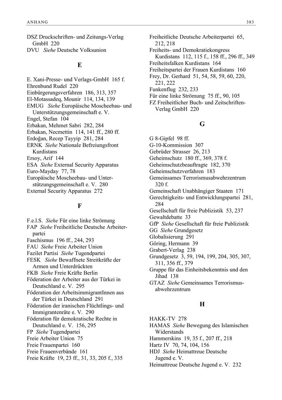 ANHANG 383 DSZ Druckschriftenund Zeitungs-Verlag Freiheitliche Deutsche Arbeiterpartei 65, GmbH 220 212, 218 DVU Siehe Deutsche Volksunion Freiheitsund Demokratiekongress Kurdistans 112, 115 f., 158 ff., 296 ff., 349 E Freiheitsfalken Kurdistans 164 Freiheitspartei der Frauen Kurdistans 160 Frey, Dr. Gerhard 51, 54, 58, 59, 60, 220, E. Xani-Presseund Verlags-GmbH 165 f. 221, 222 Ehrenbund Rudel 220 Funkenflug 232, 233 Einbürgerungsverfahren 186, 313, 357 Für eine linke Strömung 75 ff., 90, 105 El-Motassadeq, Mounir 114, 134, 139 FZ Freiheitlicher Buchund ZeitschriftenEMUG Siehe Europäische Moscheebauund Verlag GmbH 220 Unterstützungsgemeinschaft e. V. Engel, Stefan 104 Erbakan, Mehmet Sabri 282, 284 G Erbakan, Necmettin 114, 141 ff., 280 ff. Erdogan, Recep Tayyip 281, 284 G 8-Gipfel 98 ff. ERNK Siehe Nationale Befreiungsfront G-10-Kommission 307 Kurdistans Gebrüder Strasser 26, 213 Ersoy, Arif 144 Geheimschutz 180 ff., 369, 378 f. ESA Siehe External Security Apparatus Geheimschutzbeauftragte 182, 370 Euro-Mayday 77, 78 Geheimschutzverfahren 183 Europäische Moscheebauund UnterGemeinsames Terrorismusabwehrzentrum stützungsgemeinschaft e. V. 280 320 f. External Security Apparatus 272 Gemeinschaft Unabhängiger Staaten 171 Gerechtigkeitsund Entwicklungspartei 281, F 284 Gesellschaft für freie Publizistik 53, 237 Gewaltdebatte 33 F.e.l.S. Siehe Für eine linke Strömung GfP Siehe Gesellschaft für freie Publizistik FAP Siehe Freiheitliche Deutsche ArbeiterGG Siehe Grundgesetz partei Globalisierung 291 Faschismus 196 ff., 244, 293 Göring, Hermann 39 FAU Siehe Freie Arbeiter Union Grabert-Verlag 238 Fazilet Partisi Siehe Tugendpartei Grundgesetz 3, 59, 194, 199, 204, 305, 307, FESK Siehe Bewaffnete Streitkräfte der 311, 356 ff., 379 Armen und Unterdrückten Gruppe für das Einheitsbekenntnis und den FKB Siehe Freie Kräfte Berlin Jihad 138 Föderation der Arbeiter aus der Türkei in GTAZ Siehe Gemeinsames TerrorismusDeutschland e. V. 295 abwehrzentrum Föderation der ArbeitsimmigrantInnen aus der Türkei in Deutschland 291 Föderation der iranischen Flüchtlingsund H Immigrantenräte e. V. 290 Föderation für demokratische Rechte in HAKK-TV 278 Deutschland e. V. 156, 295 HAMAS Siehe Bewegung des Islamischen FP Siehe Tugendpartei Widerstands Freie Arbeiter Union 75 Hammerskins 19, 35 f., 207 ff., 218 Freie Frauenpartei 160 Hartz IV 70, 74, 104, 156 Freie Frauenverbände 161 HDJ Siehe Heimattreue Deutsche Freie Kräfte 19, 23 ff., 31, 33, 205 f., 335 Jugend e. V. Heimattreue Deutsche Jugend e. V. 232