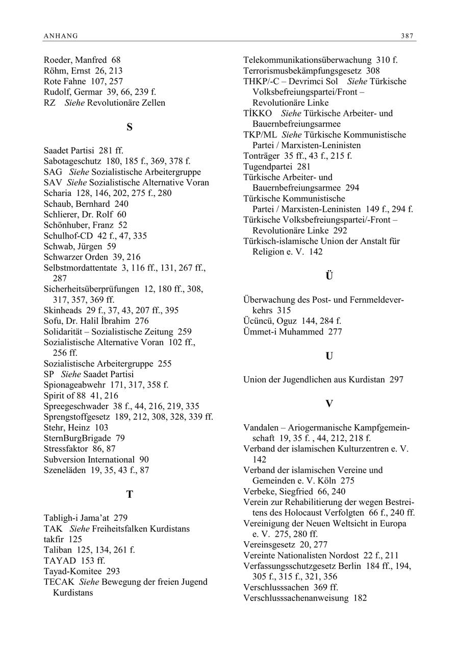 ANHANG 387 Roeder, Manfred 68 Telekommunikationsüberwachung 310 f. Röhm, Ernst 26, 213 Terrorismusbekämpfungsgesetz 308 Rote Fahne 107, 257 THKP/-C - Devrimci Sol Siehe Türkische Rudolf, Germar 39, 66, 239 f. Volksbefreiungspartei/Front - RZ Siehe Revolutionäre Zellen Revolutionäre Linke TIKKO Siehe Türkische Arbeiterund S Bauernbefreiungsarmee TKP/ML Siehe Türkische Kommunistische Partei / Marxisten-Leninisten Saadet Partisi 281 ff. Tonträger 35 ff., 43 f., 215 f. Sabotageschutz 180, 185 f., 369, 378 f. Tugendpartei 281 SAG Siehe Sozialistische Arbeitergruppe Türkische Arbeiterund SAV Siehe Sozialistische Alternative Voran Bauernbefreiungsarmee 294 Scharia 128, 146, 202, 275 f., 280 Türkische Kommunistische Schaub, Bernhard 240 Partei / Marxisten-Leninisten 149 f., 294 f. Schlierer, Dr. Rolf 60 Türkische Volksbefreiungspartei/-Front - Schönhuber, Franz 52 Revolutionäre Linke 292 Schulhof-CD 42 f., 47, 335 Türkisch-islamische Union der Anstalt für Schwab, Jürgen 59 Religion e. V. 142 Schwarzer Orden 39, 216 Selbstmordattentate 3, 116 ff., 131, 267 ff., 287 Ü Sicherheitsüberprüfungen 12, 180 ff., 308, 317, 357, 369 ff. Überwachung des Postund FernmeldeverSkinheads 29 f., 37, 43, 207 ff., 395 kehrs 315 Sofu, Dr. Halil Ibrahim 276 Ücüncü, Oguz 144, 284 f. Solidarität - Sozialistische Zeitung 259 Ümmet-i Muhammed 277 Sozialistische Alternative Voran 102 ff., 256 ff. U Sozialistische Arbeitergruppe 255 SP Siehe Saadet Partisi Union der Jugendlichen aus Kurdistan 297 Spionageabwehr 171, 317, 358 f. Spirit of 88 41, 216 Spreegeschwader 38 f., 44, 216, 219, 335 V Sprengstoffgesetz 189, 212, 308, 328, 339 ff. Stehr, Heinz 103 Vandalen - Ariogermanische KampfgemeinSternBurgBrigade 79 schaft 19, 35 f. , 44, 212, 218 f. Stressfaktor 86, 87 Verband der islamischen Kulturzentren e. V. Subversion International 90 142 Szeneläden 19, 35, 43 f., 87 Verband der islamischen Vereine und Gemeinden e. V. Köln 275 T Verbeke, Siegfried 66, 240 Verein zur Rehabilitierung der wegen Bestreitens des Holocaust Verfolgten 66 f., 240 ff. Tabligh-i Jama'at 279 Vereinigung der Neuen Weltsicht in Europa TAK Siehe Freiheitsfalken Kurdistans e. V. 275, 280 ff. takfir 125 Vereinsgesetz 20, 277 Taliban 125, 134, 261 f. Vereinte Nationalisten Nordost 22 f., 211 TAYAD 153 ff. Verfassungsschutzgesetz Berlin 184 ff., 194, Tayad-Komitee 293 305 f., 315 f., 321, 356 TECAK Siehe Bewegung der freien Jugend Verschlusssachen 369 ff. Kurdistans Verschlusssachenanweisung 182