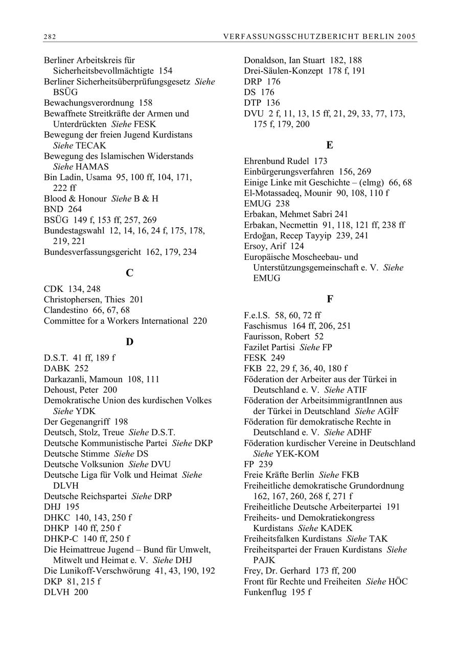282 VE R F ASSU N GSSC HUT Z B E R IC HT B E RL IN 2 0 0 5 Berliner Arbeitskreis für Donaldson, Ian Stuart 182, 188 Sicherheitsbevollmächtigte 154 Drei-Säulen-Konzept 178 f, 191 Berliner Sicherheitsüberprüfungsgesetz Siehe DRP 176 BSÜG DS 176 Bewachungsverordnung 158 DTP 136 Bewaffnete Streitkräfte der Armen und DVU 2 f, 11, 13, 15 ff, 21, 29, 33, 77, 173, Unterdrückten Siehe FESK 175 f, 179, 200 Bewegung der freien Jugend Kurdistans Siehe TECAK E Bewegung des Islamischen Widerstands Ehrenbund Rudel 173 Siehe HAMAS Einbürgerungsverfahren 156, 269 Bin Ladin, Usama 95, 100 ff, 104, 171, Einige Linke mit Geschichte - (elmg) 66, 68 222 ff El-Motassadeq, Mounir 90, 108, 110 f Blood & Honour Siehe B & H EMUG 238 BND 264 Erbakan, Mehmet Sabri 241 BSÜG 149 f, 153 ff, 257, 269 Erbakan, Necmettin 91, 118, 121 ff, 238 ff Bundestagswahl 12, 14, 16, 24 f, 175, 178, Erdogan, Recep Tayyip 239, 241 219, 221 Ersoy, Arif 124 Bundesverfassungsgericht 162, 179, 234 Europäische Moscheebauund Unterstützungsgemeinschaft e. V. Siehe C EMUG CDK 134, 248 Christophersen, Thies 201 F Clandestino 66, 67, 68 F.e.l.S. 58, 60, 72 ff Committee for a Workers International 220 Faschismus 164 ff, 206, 251 Faurisson, Robert 52 D Fazilet Partisi Siehe FP D.S.T. 41 ff, 189 f FESK 249 DABK 252 FKB 22, 29 f, 36, 40, 180 f Darkazanli, Mamoun 108, 111 Föderation der Arbeiter aus der Türkei in Dehoust, Peter 200 Deutschland e. V. Siehe ATIF Demokratische Union des kurdischen Volkes Föderation der ArbeitsimmigrantInnen aus Siehe YDK der Türkei in Deutschland Siehe AGIF Der Gegenangriff 198 Föderation für demokratische Rechte in Deutsch, Stolz, Treue Siehe D.S.T. Deutschland e. V. Siehe ADHF Deutsche Kommunistische Partei Siehe DKP Föderation kurdischer Vereine in Deutschland Deutsche Stimme Siehe DS Siehe YEK-KOM Deutsche Volksunion Siehe DVU FP 239 Deutsche Liga für Volk und Heimat Siehe Freie Kräfte Berlin Siehe FKB DLVH Freiheitliche demokratische Grundordnung Deutsche Reichspartei Siehe DRP 162, 167, 260, 268 f, 271 f DHJ 195 Freiheitliche Deutsche Arbeiterpartei 191 DHKC 140, 143, 250 f Freiheitsund Demokratiekongress DHKP 140 ff, 250 f Kurdistans Siehe KADEK DHKP-C 140 ff, 250 f Freiheitsfalken Kurdistans Siehe TAK Die Heimattreue Jugend - Bund für Umwelt, Freiheitspartei der Frauen Kurdistans Siehe Mitwelt und Heimat e. V. Siehe DHJ PAJK Die Lunikoff-Verschwörung 41, 43, 190, 192 Frey, Dr. Gerhard 173 ff, 200 DKP 81, 215 f Front für Rechte und Freiheiten Siehe HÖC DLVH 200 Funkenflug 195 f