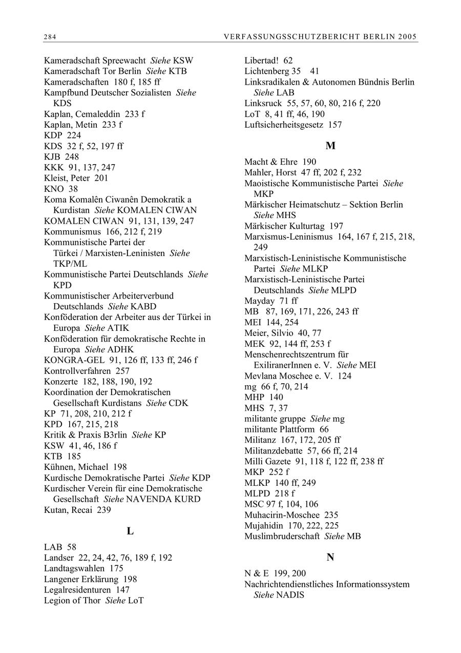 284 VE R F ASSU N GSSC HUT Z B E R IC HT B E RL IN 2 0 0 5 Kameradschaft Spreewacht Siehe KSW Libertad! 62 Kameradschaft Tor Berlin Siehe KTB Lichtenberg 35 41 Kameradschaften 180 f, 185 ff Linksradikalen & Autonomen Bündnis Berlin Kampfbund Deutscher Sozialisten Siehe Siehe LAB KDS Linksruck 55, 57, 60, 80, 216 f, 220 Kaplan, Cemaleddin 233 f LoT 8, 41 ff, 46, 190 Kaplan, Metin 233 f Luftsicherheitsgesetz 157 KDP 224 KDS 32 f, 52, 197 ff M KJB 248 Macht & Ehre 190 KKK 91, 137, 247 Mahler, Horst 47 ff, 202 f, 232 Kleist, Peter 201 Maoistische Kommunistische Partei Siehe KNO 38 MKP Koma Komalen Ciwanen Demokratik a Märkischer Heimatschutz - Sektion Berlin Kurdistan Siehe KOMALEN CIWAN Siehe MHS KOMALEN CIWAN 91, 131, 139, 247 Märkischer Kulturtag 197 Kommunismus 166, 212 f, 219 Marxismus-Leninismus 164, 167 f, 215, 218, Kommunistische Partei der 249 Türkei / Marxisten-Leninisten Siehe Marxistisch-Leninistische Kommunistische TKP/ML Partei Siehe MLKP Kommunistische Partei Deutschlands Siehe Marxistisch-Leninistische Partei KPD Deutschlands Siehe MLPD Kommunistischer Arbeiterverbund Mayday 71 ff Deutschlands Siehe KABD MB 87, 169, 171, 226, 243 ff Konföderation der Arbeiter aus der Türkei in MEI 144, 254 Europa Siehe ATIK Meier, Silvio 40, 77 Konföderation für demokratische Rechte in MEK 92, 144 ff, 253 f Europa Siehe ADHK Menschenrechtszentrum für KONGRA-GEL 91, 126 ff, 133 ff, 246 f ExiliranerInnen e. V. Siehe MEI Kontrollverfahren 257 Mevlana Moschee e. V. 124 Konzerte 182, 188, 190, 192 mg 66 f, 70, 214 Koordination der Demokratischen MHP 140 Gesellschaft Kurdistans Siehe CDK MHS 7, 37 KP 71, 208, 210, 212 f militante gruppe Siehe mg KPD 167, 215, 218 militante Plattform 66 Kritik & Praxis B3rlin Siehe KP Militanz 167, 172, 205 ff KSW 41, 46, 186 f Militanzdebatte 57, 66 ff, 214 KTB 185 Milli Gazete 91, 118 f, 122 ff, 238 ff Kühnen, Michael 198 MKP 252 f Kurdische Demokratische Partei Siehe KDP MLKP 140 ff, 249 Kurdischer Verein für eine Demokratische MLPD 218 f Gesellschaft Siehe NAVENDA KURD MSC 97 f, 104, 106 Kutan, Recai 239 Muhacirin-Moschee 235 Mujahidin 170, 222, 225 L Muslimbruderschaft Siehe MB LAB 58 Landser 22, 24, 42, 76, 189 f, 192 N Landtagswahlen 175 N & E 199, 200 Langener Erklärung 198 Nachrichtendienstliches Informationssystem Legalresidenturen 147 Siehe NADIS Legion of Thor Siehe LoT