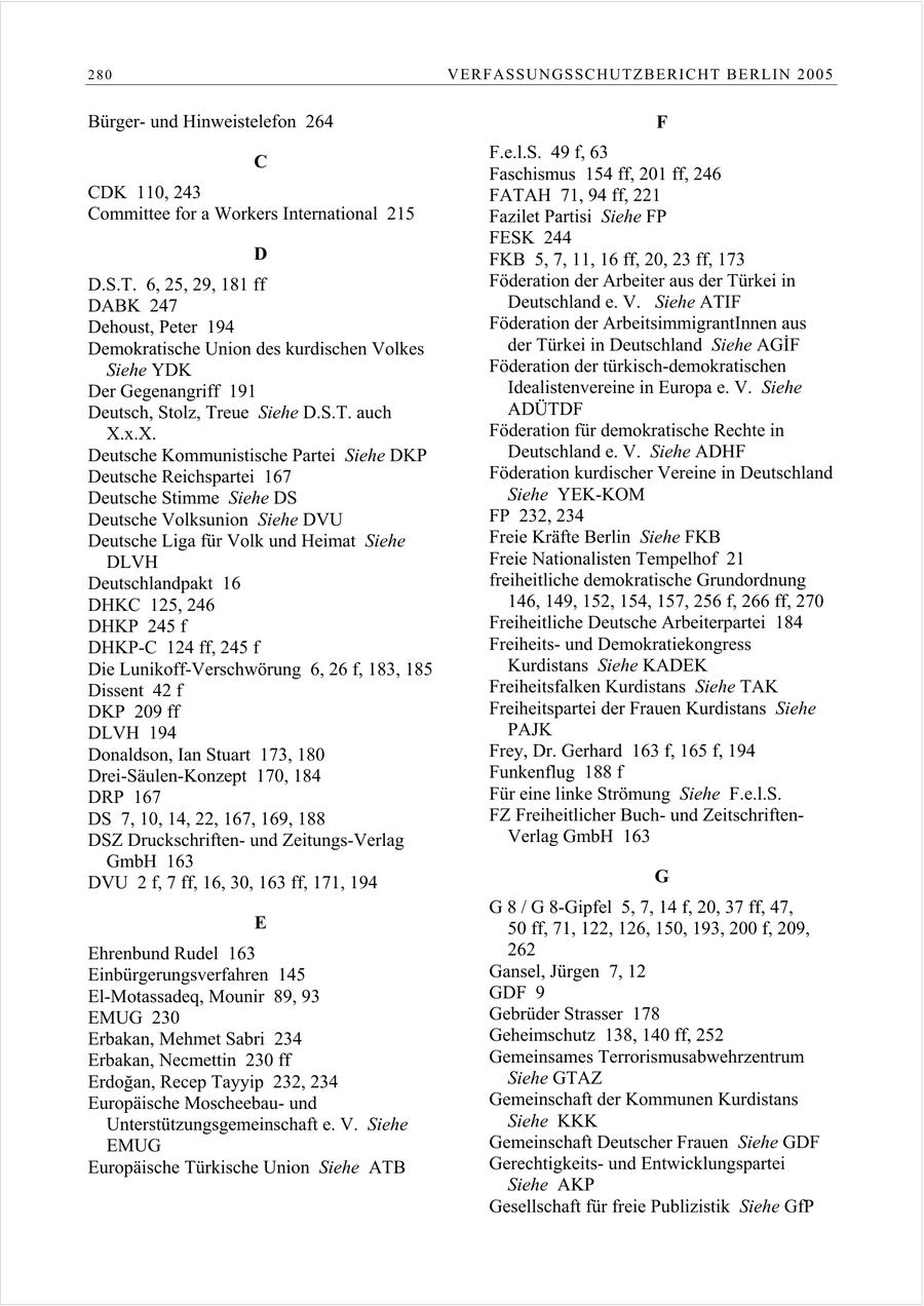 280 VERFASSUNGSSCHUTZBERI CHT BERLIN 2005 Bürgerund Hinweistelefon 264 F F.e.l.S. 49 f, 63 C Faschismus 154 ff, 201 ff, 246 CDK 110, 243 FATAH 71, 94 ff, 221 Committee for a Workers International 215 Fazilet Partisi Siehe FP FESK 244 D FKB 5, 7, 11, 16 ff, 20, 23 ff, 173 D.S.T. 6, 25, 29, 181 ff Föderation der Arbeiter aus der Türkei in DABK 247 Deutschland e. V. Siehe ATIF Dehoust, Peter 194 Föderation der ArbeitsimmigrantInnen aus Demokratische Union des kurdischen Volkes der Türkei in Deutschland Siehe AGIF Siehe YDK Föderation der türkisch-demokratischen Der Gegenangriff 191 Idealistenvereine in Europa e. V. Siehe Deutsch, Stolz, Treue Siehe D.S.T. auch ADÜTDF X.x.X. Föderation für demokratische Rechte in Deutsche Kommunistische Partei Siehe DKP Deutschland e. V. Siehe ADHF Deutsche Reichspartei 167 Föderation kurdischer Vereine in Deutschland Deutsche Stimme Siehe DS Siehe YEK-KOM Deutsche Volksunion Siehe DVU FP 232, 234 Deutsche Liga für Volk und Heimat Siehe Freie Kräfte Berlin Siehe FKB DLVH Freie Nationalisten Tempelhof 21 Deutschlandpakt 16 freiheitliche demokratische Grundordnung DHKC 125, 246 146, 149, 152, 154, 157, 256 f, 266 ff, 270 DHKP 245 f Freiheitliche Deutsche Arbeiterpartei 184 DHKP-C 124 ff, 245 f Freiheitsund Demokratiekongress Die Lunikoff-Verschwörung 6, 26 f, 183, 185 Kurdistans Siehe KADEK Dissent 42 f Freiheitsfalken Kurdistans Siehe TAK DKP 209 ff Freiheitspartei der Frauen Kurdistans Siehe DLVH 194 PAJK Donaldson, Ian Stuart 173, 180 Frey, Dr. Gerhard 163 f, 165 f, 194 Drei-Säulen-Konzept 170, 184 Funkenflug 188 f DRP 167 Für eine linke Strömung Siehe F.e.l.S. DS 7, 10, 14, 22, 167, 169, 188 FZ Freiheitlicher Buchund ZeitschriftenDSZ Druckschriftenund Zeitungs-Verlag Verlag GmbH 163 GmbH 163 DVU 2 f, 7 ff, 16, 30, 163 ff, 171, 194 G G 8 / G 8-Gipfel 5, 7, 14 f, 20, 37 ff, 47, E 50 ff, 71, 122, 126, 150, 193, 200 f, 209, Ehrenbund Rudel 163 262 Einbürgerungsverfahren 145 Gansel, Jürgen 7, 12 El-Motassadeq, Mounir 89, 93 GDF 9 EMUG 230 Gebrüder Strasser 178 Erbakan, Mehmet Sabri 234 Geheimschutz 138, 140 ff, 252 Erbakan, Necmettin 230 ff Gemeinsames Terrorismusabwehrzentrum Erdogan, Recep Tayyip 232, 234 Siehe GTAZ Europäische Moscheebauund Gemeinschaft der Kommunen Kurdistans Unterstützungsgemeinschaft e. V. Siehe Siehe KKK EMUG Gemeinschaft Deutscher Frauen Siehe GDF Europäische Türkische Union Siehe ATB Gerechtigkeitsund Entwicklungspartei Siehe AKP Gesellschaft für freie Publizistik Siehe GfP