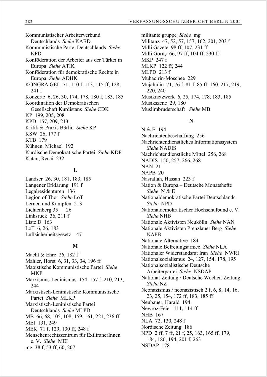 282 VERFASSUNGSSCHUTZBERI CHT BERLIN 2005 Kommunistischer Arbeiterverbund militante gruppe Siehe mg Deutschlands Siehe KABD Militanz 47, 52, 57, 157, 162, 201, 203 f Kommunistische Partei Deutschlands Siehe Milli Gazete 98 ff, 107, 231 ff KPD Milli Görüs 66, 97 ff, 104 ff, 230 ff Konföderation der Arbeiter aus der Türkei in MKP 247 f Europa Siehe ATÄdegK MLKP 122 ff, 244 Konföderation für demokratische Rechte in MLPD 213 f Europa Siehe ADHK Muhacirin-Moschee 229 KONGRA GEL 71, 110 f, 113, 115 ff, 128, Mujahidin 71, 76 f, 81 f, 85 ff, 160, 217, 219, 241 f 220, 240 Konzerte 6, 26, 30, 174, 178, 180 f, 183, 185 Musiknetzwerk 6, 25, 174, 178, 183, 185 Koordination der Demokratischen Musikszene 29, 180 Gesellschaft Kurdistans Siehe CDK Muslimbruderschaft Siehe MB KP 199, 205, 208 KPD 157, 209, 213 N Kritik & Praxis B3rlin Siehe KP N & E 194 KSW 26, 177 f Nachrichtenbeschaffung 256 KTB 179 Nachrichtendienstliches Informationssystem Kühnen, Michael 192 Siehe NADIS Kurdische Demokratische Partei Siehe KDP Nachrichtendienstliche Mittel 256, 268 Kutan, Recai 232 NADIS 150, 257, 266, 268 NAN 21 L NAPB 20 Landser 26, 30, 181, 183, 185 Nasrallah, Hassan 223 f Langener Erklärung 191 f Nation & Europa - Deutsche Monatshefte Legalresidenturen 136 Siehe N & E Legion of Thor Siehe LoT Nationaldemokratische Partei Deutschlands Lernen und Kämpfen 213 Siehe NPD Lichtenberg 35 26 Nationaldemokratischer Hochschulbund e. V. Linksruck 36, 211 f Siehe NHB Liste D 163 Nationale Aktivisten Neukölln Siehe NAN LoT 6, 26, 183 Nationale Aktivisten Prenzlauer Berg Siehe Luftsicherheitsgesetz 147 NAPB Nationale Alternative 184 M Nationale Befreiungsarmee Siehe NLA Macht & Ehre 26, 182 f Nationaler Widerstandsrat Iran Siehe NWRI Mahler, Horst 6, 31, 33, 34, 196 ff Nationalsozialismus 24, 127, 154, 178, 195 Maoistische Kommunistische Partei Siehe Nationalsozialistische Deutsche MKP Arbeiterpartei Siehe NSDAP Marxismus-Leninismus 154, 157 f, 210, 213, National-Zeitung / Deutsche Wochen-Zeitung 244 Siehe NZ Marxistisch-Leninistische Kommunistische Neonazismus / neonazistisch 2 f, 6, 8, 14, 16, Partei Siehe MLKP 23, 25, 154, 172 ff, 183, 185 ff Marxistisch-Leninistische Partei Neubauer, Harald 194 Deutschlands Siehe MLPD Newroz-Feier 111, 114 ff MB 66, 68, 105, 108, 159, 161, 221, 236 ff NHB 167 MEI 131, 249 NLA 72, 130, 248 f MEK 71 f, 129, 130 ff, 248 f Nordische Zeitung 186 Menschenrechtszentrum für ExiliranerInnen NPD 2 ff, 7 ff, 21 f, 25, 163, 165 ff, 179, e. V. Siehe MEI 184, 186, 194, 201 f, 263 mg 38 f, 53 ff, 60, 207 NSDAP 178