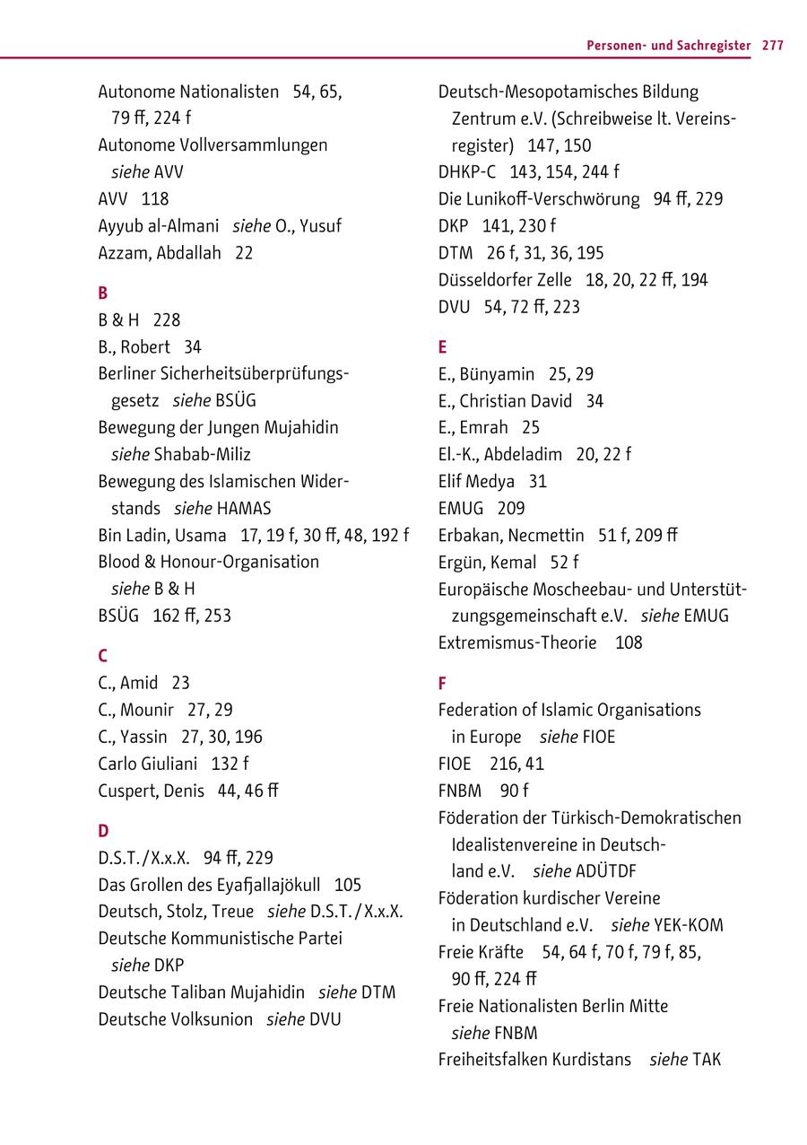 Personenund Sachregister 277 Autonome Nationalisten 54, 65, Deutsch-Mesopotamisches Bildung 79 ff, 224 f Zentrum e.V. (Schreibweise lt. VereinsAutonome Vollversammlungen register) 147, 150 siehe AVV DHKP-C 143, 154, 244 f AVV 118 Die Lunikoff-Verschwörung 94 ff, 229 Ayyub al-Almani siehe O., Yusuf DKP 141, 230 f Azzam, Abdallah 22 DTM 26 f, 31, 36, 195 Düsseldorfer Zelle 18, 20, 22 ff, 194 B DVU 54, 72 ff, 223 B & H 228 B., Robert 34 E Berliner SicherheitsüberprüfungsE., Bünyamin 25, 29 gesetz siehe BSÜG E., Christian David 34 Bewegung der Jungen Mujahidin E., Emrah 25 siehe Shabab-Miliz El.-K., Abdeladim 20, 22 f Bewegung des Islamischen WiderElif Medya 31 stands siehe HAMAS EMUG 209 Bin Ladin, Usama 17, 19 f, 30 ff, 48, 192 f Erbakan, Necmettin 51 f, 209 ff Blood & Honour-Organisation Ergün, Kemal 52 f siehe B & H Europäische Moscheebauund UnterstütBSÜG 162 ff, 253 zungsgemeinschaft e.V. siehe EMUG Extremismus-Theorie 108 C C., Amid 23 F C., Mounir 27, 29 Federation of Islamic Organisations C., Yassin 27, 30, 196 in Europe siehe FIOE Carlo Giuliani 132 f FIOE 216, 41 Cuspert, Denis 44, 46 ff FNBM 90 f Föderation der Türkisch-Demokratischen D Idealistenvereine in DeutschD.S.T./X.x.X. 94 ff, 229 land e.V. siehe ADÜTDF Das Grollen des Eyafjallajökull 105 Föderation kurdischer Vereine Deutsch, Stolz, Treue siehe D.S.T. / X.x.X. in Deutschland e.V. siehe YEK-KOM Deutsche Kommunistische Partei Freie Kräfte 54, 64 f, 70 f, 79 f, 85, siehe DKP 90 ff, 224 ff Deutsche Taliban Mujahidin siehe DTM Freie Nationalisten Berlin Mitte Deutsche Volksunion siehe DVU siehe FNBM Freiheitsfalken Kurdistans siehe TAK