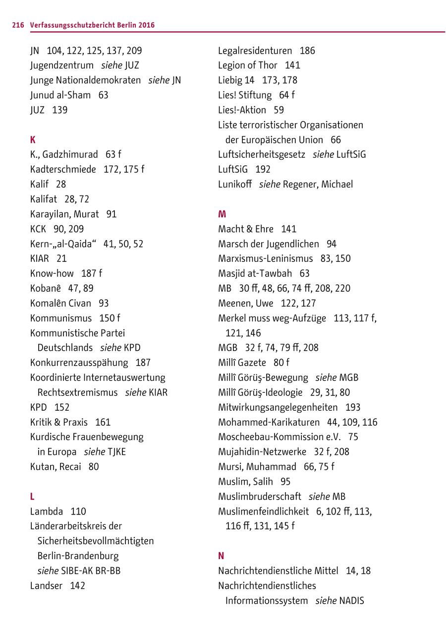 216 Verfassungsschutzbericht Berlin 2016 JN 104, 122, 125, 137, 209 Legalresidenturen 186 Jugendzentrum siehe JUZ Legion of Thor 141 Junge Nationaldemokraten siehe JN Liebig 14 173, 178 Junud al-Sham 63 Lies! Stiftung 64 f JUZ 139 Lies!-Aktion 59 Liste terroristischer Organisationen K der Europäischen Union 66 K., Gadzhimurad 63 f Luftsicherheitsgesetz siehe LuftSiG Kadterschmiede 172, 175 f LuftSiG 192 Kalif 28 Lunikoff siehe Regener, Michael Kalifat 28, 72 Karayilan, Murat 91 M KCK 90, 209 Macht & Ehre 141 Kern-"al-Qaida" 41, 50, 52 Marsch der Jugendlichen 94 KIAR 21 Marxismus-Leninismus 83, 150 Know-how 187 f Masjid at-Tawbah 63 Kobane 47, 89 MB 30 ff, 48, 66, 74 ff, 208, 220 Komalen Civan 93 Meenen, Uwe 122, 127 Kommunismus 150 f Merkel muss weg-Aufzüge 113, 117 f, Kommunistische Partei 121, 146 Deutschlands siehe KPD MGB 32 f, 74, 79 ff, 208 Konkurrenzausspähung 187 Milli Gazete 80 f Koordinierte Internetauswertung Milli Görüs-Bewegung siehe MGB Rechtsextremismus siehe KIAR Milli Görüs-Ideologie 29, 31, 80 KPD 152 Mitwirkungsangelegenheiten 193 Kritik & Praxis 161 Mohammed-Karikaturen 44, 109, 116 Kurdische Frauenbewegung Moscheebau-Kommission e.V. 75 in Europa siehe TJKE Mujahidin-Netzwerke 32 f, 208 Kutan, Recai 80 Mursi, Muhammad 66, 75 f Muslim, Salih 95 L Muslimbruderschaft siehe MB Lambda 110 Muslimenfeindlichkeit 6, 102 ff, 113, Länderarbeitskreis der 116 ff, 131, 145 f Sicherheitsbevollmächtigten Berlin-Brandenburg N siehe SIBE-AK BR-BB Nachrichtendienstliche Mittel 14, 18 Landser 142 Nachrichtendienstliches Informationssystem siehe NADIS