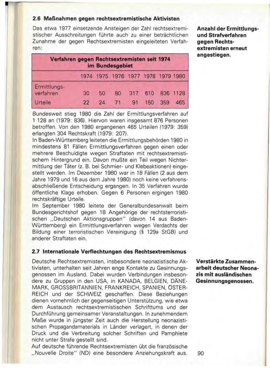 2.6 Maßnahmen gegen rechtsextremistische Aktivisten Das etwa 1977 einsetzende Ansteigen der Zahl rechtsextremiAnzahl der Ermittlungsstischer Ausschreitungen führte auch zu einer beträchtlichen und Strafverfahren Zunahme der gegen Rechtsextremisten eingeleiteten Verfahgegen Rechtsren: extremisten erneut angestiegen. Verfahren gegen Rechtsextremisten seit 1974 im Bundesgebiet 1974 1975 1976 1977 1978 1979 1980 Ermittlungsverfahren 30 50 80 317 610 836 1128 Urteile 22 24 71 91 150 359 465 Bundesweit stieg 1980 die Zahl der Ermittlungsverfahren auf 1 128 an (1979: 836). Hiervon waren insgesamt 876 Personen betroffen. Von den 1980 ergangenen 465 Urteilen (1979: 359) erlangten 304 Rechtskraft (1979: 207). In Baden-Württemberg leiteten die Ermittlungsbehörden 1980 in mindestens 81 Fällen Ermittlungsverfahren gegen einen oder mehrere Beschuldigte wegen Straftaten mit rechtsextremistischem Hintergrund ein. Davon mußte ein Teil wegen Nichtermittlung der Täter (z. B. bei Schmierund Klebeaktionen) eingestellt werden. Im Dezember 1980 war in 18 Fällen (2 aus dem Jahre 1979 und 16 aus dem Jahre 1980) noch keine verfahrensabschließende Entscheidung ergangen. In 35 Verfahren wurde öffentliche Klage erhoben. Gegen 6 Personen ergingen 1980 rechtskräftige Urteile. Im September 1980 leitete der Generalbundesanwalt beim Bundesgerichtshof gegen 18 Angehörige der rechtsterroristischen "Deutschen Aktionsgruppen" (davon 14 aus BadenWürttemberg) ein Ermittlungsverfahren wegen Verdachts der Bildung einer terroristischen Vereinigung (SS 129a StGB) und anderer Straftaten ein. 2.7 Internationale Verflechtungen des Rechtsextremismus Deutsche Rechtsextremisten, insbesondere neonazistische AkVerstärkte Zusammentivisten, unterhalten seit Jahren enge Kontakte zu Gesinnungsarbeit deutscher Neonagenossen im Ausland. Dabei wurden Verbindungen insbesonzis mit ausländischen dere zu Gruppen in den USA, in KANADA, BELGIEN, DÄNEGesinnungsgenossen. MARK, GROSSBRITANNIEN, FRANKREICH, SPANIEN, ÖSTERREICH und der SCHWEIZ geschaffen. Diese Beziehungen dienen vornehmlich der gegenseitigen Unterstützung, wie etwa dem Austausch rechtsextremistischen Schrifttums und der Durchführung gemeinsamer Veranstaltungen. In zunehmendem Maße wurde in jüngster Zeit auch die Herstellung neonazistischen Propagandamaterials in Länder verlagert, in denen der Druck und die Verbreitung solcher Schriften und Pamphlete nicht unter Strafe gestellt sind. Auf deutsche führende Rechtsextremisten übt die französische ,,Nouvelle Droite" (ND) eine besondere Anziehungskraft aus. 90