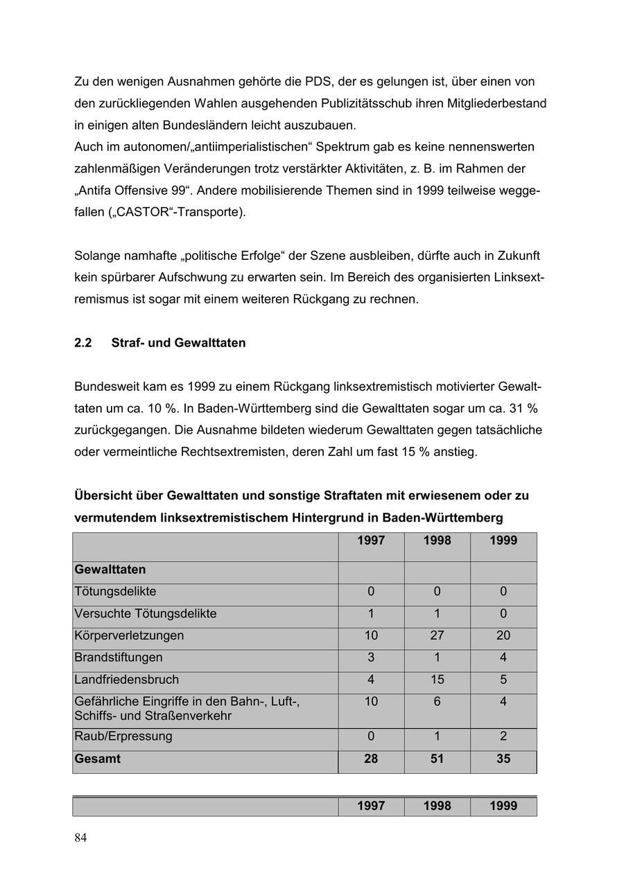 Seite 84