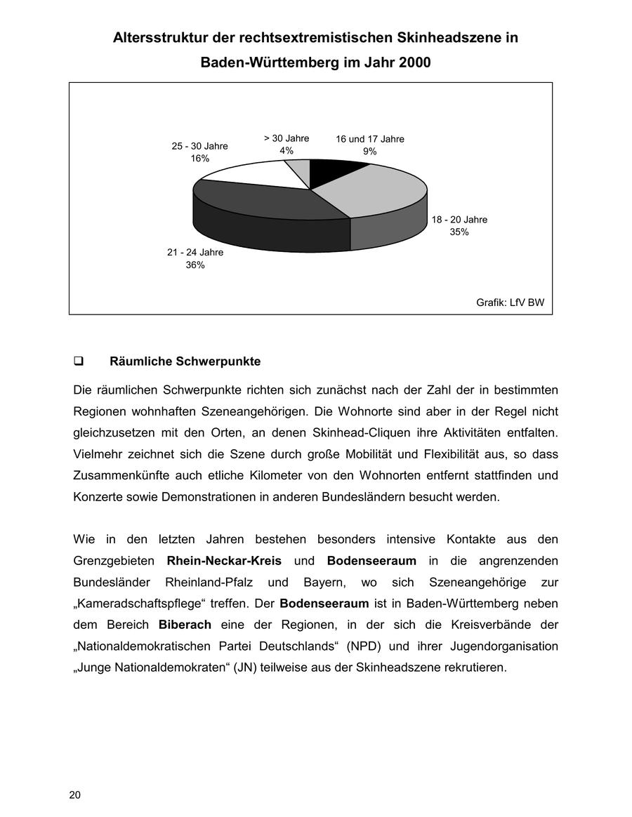 Seite 20