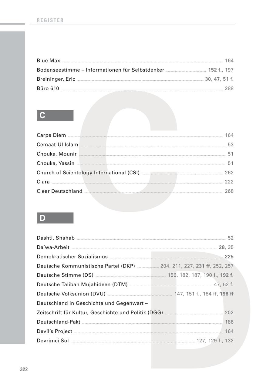 REGISTER Blue Max .............................................................................................................................................................................................................. 164 C Bodenseestimme - Informationen für Selbstdenker .................................................... 152 f., 197 Breininger, Eric ................................................................................................................................................................. 30, 47, 51 f. Büro 610 ............................................................................................................................................................................................................... 288 C Carpe Diem ...................................................................................................................................................................................................... 164 Cemaat-Ul Islam .......................................................................................................................................................................................... 53 Chouka, Mounir ............................................................................................................................................................................................ 51 Chouka, Yassin ............................................................................................................................................................................................... 51 Church of Scientology International (CSI) ........................................................................................................ 262 Clara ........................................................................................................................................................................................................................... 222 Clear Deutschland ................................................................................................................................................................................. 268 D D Dashti, Shahab ............................................................................................................................................................................................... 52 Da'wa-Arbeit .......................................................................................................................................................................................... 28, 35 Demokratischer Sozialismus ................................................................................................................................................. 225 Deutsche Kommunistische Partei (DKP) ............................ 204, 211, 227, 231 ff, 252, 257 Deutsche Stimme (DS) .......................................................................................... 156, 182, 187, 190 f., 192 f. Deutsche Taliban Mujahideen (DTM) .......................................................................................................... 47, 52 f. Deutsche Volksunion (DVU) ................................................................................... 147, 151 f., 184 ff, 198 ff Deutschland in Geschichte und Gegenwart - Zeitschrift für Kultur, Geschichte und Politik (DGG) .......................................................................... 202 Deutschland-Pakt .................................................................................................................................................................................... 186 Devil's Project .............................................................................................................................................................................................. 164 Devrimci Sol .............................................................................................................................................................. 127, 129 f., 132 322