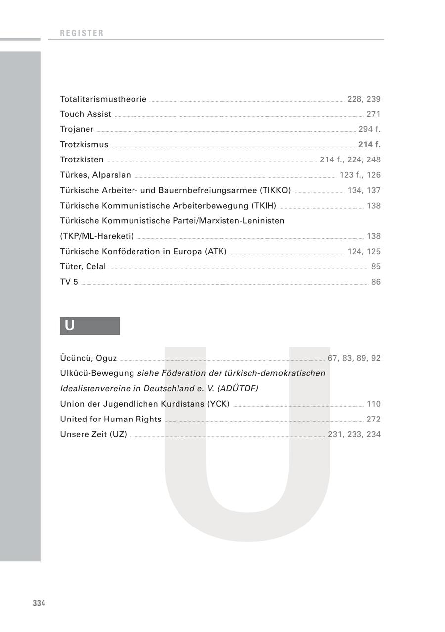 REGISTER Totalitarismustheorie ......................................................................................................................................................... 228, 239 Touch Assist ................................................................................................................................................................................................... 271 Trojaner ........................................................................................................................................................................................................... 294 f. Trotzkismus ............................................................................................................................................................................................... 214 f. Trotzkisten ..................................................................................................................................................................... 214 f., 224, 248 Türkes, Alparslan .............................................................................................................................................................. 123 f., 126 Türkische Arbeiterund Bauernbefreiungsarmee (TIKKO) ....................................... 134, 137 Türkische Kommunistische Arbeiterbewegung (TKIH) .................................................................. 138 Türkische Kommunistische Partei/Marxisten-Leninisten (TKP/ML-Hareketi) .................................................................................................................................................................................. 138 Türkische Konföderation in Europa (ATK) .......................................................................................... 124, 125 Tüter, Celal ........................................................................................................................................................................................................... 85 TV 5 ................................................................................................................................................................................................................................. 86 U U Ücüncü, Oguz ................................................................................................................................................................. 67, 83, 89, 92 Ülkücü-Bewegung siehe Föderation der türkisch-demokratischen Idealistenvereine in Deutschland e. V. (ADÜTDF) Union der Jugendlichen Kurdistans (YCK) ...................................................................................................... 110 United for Human Rights ............................................................................................................................................................ 272 Unsere Zeit (UZ) ......................................................................................................................................................... 231, 233, 234 334
