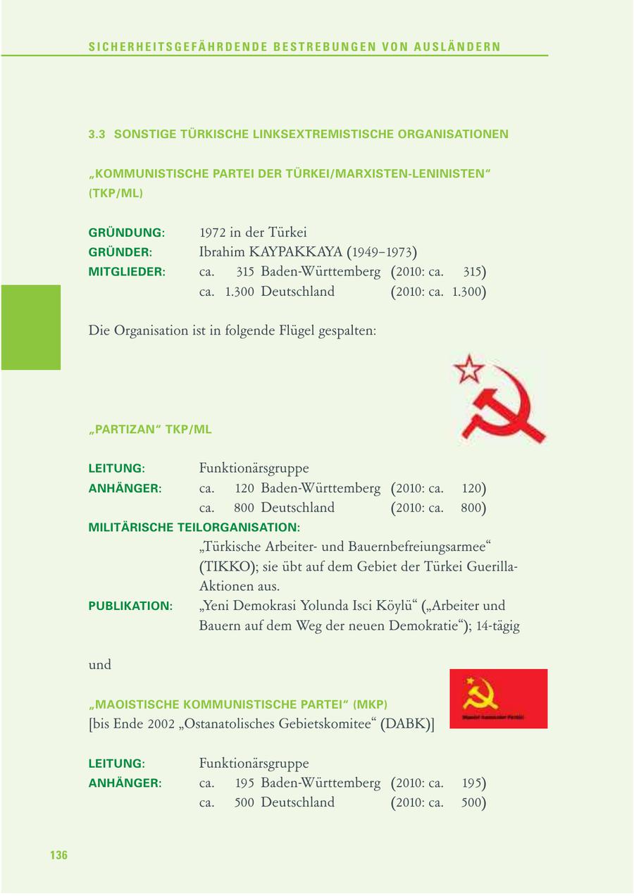SICHERHEITSGEFÄHRDENDE BESTREBUNGEN VON AUSLÄNDERN 3.3 SONSTIGE TÜRKISCHE LINKSEXTREMISTISCHE ORGANISATIONEN "KOMMUNISTISCHE PARTEI DER TÜRKEI/MARXISTEN-LENINISTEN" (TKP/ML) GRÜNDUNG: 1972 in der Türkei GRÜNDER: Ibrahim KAYPAKKAYA (1949-1973) MITGLIEDER: ca. 315 Baden-Württemberg (2010: ca. 315) ca. 1.300 Deutschland (2010: ca. 1.300) Die Organisation ist in folgende Flügel gespalten: "PARTIZAN" TKP/ML LEITUNG: Funktionärsgruppe ANHÄNGER: ca. 120 Baden-Württemberg (2010: ca. 120) ca. 800 Deutschland (2010: ca. 800) MILITÄRISCHE TEILORGANISATION: "Türkische Arbeiterund Bauernbefreiungsarmee" (TIKKO); sie übt auf dem Gebiet der Türkei GuerillaAktionen aus. PUBLIKATION: "Yeni Demokrasi Yolunda Isci Köylü" ("Arbeiter und Bauern auf dem Weg der neuen Demokratie"); 14-tägig und "MAOISTISCHE KOMMUNISTISCHE PARTEI" (MKP) [bis Ende 2002 "Ostanatolisches Gebietskomitee" (DABK)] LEITUNG: Funktionärsgruppe ANHÄNGER: ca. 195 Baden-Württemberg (2010: ca. 195) ca. 500 Deutschland (2010: ca. 500) 136