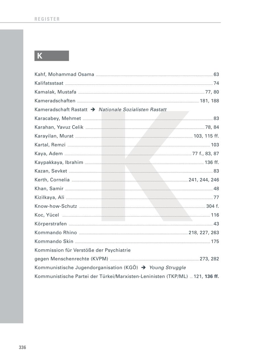 REGISTER K Kahf, Mohammad Osama ............................................................................................................................................................... 63 Kalifatsstaat ......................................................................................................................................................................................................... 74 K Kamalak, Mustafa ............................................................................................................................................................................ 77, 80 Kameradschaften ...................................................................................................................................................................... 181, 188 Kameradschaft Rastatt Nationale Sozialisten Rastatt Karacabey, Mehmet ................................................................................................................................................................................. 83 Karahan, Yavuz Celik .................................................................................................................................................................. 78, 84 Karayilan, Murat ................................................................................................................................................................ 103, 115 ff. Kartal, Remzi .................................................................................................................................................................................................. 103 Kaya, Adem ............................................................................................................................................................................. 77 f., 83, 87 Kaypakkaya, Ibrahim .................................................................................................................................................................. 136 ff. Kazan, Sevket .................................................................................................................................................................................................... 83 Kerth, Cornelia .............................................................................................................................................................. 241, 244, 246 Khan, Samir ......................................................................................................................................................................................................... 48 Kizilkaya, Ali ........................................................................................................................................................................................................ 77 Know-how-Schutz ............................................................................................................................................................................ 304 f. Koc, Yücel ......................................................................................................................................................................................................... 116 Körperstrafen .................................................................................................................................................................................................... 43 Kommando Rhino .................................................................................................................................................... 218, 227, 263 Kommando Skin ........................................................................................................................................................................................ 175 Kommission für Verstöße der Psychiatrie gegen Menschenrechte (KVPM) ......................................................................................................................... 273, 282 Kommunistische Jugendorganisation (KGÖ) Young Struggle Kommunistische Partei der Türkei/Marxisten-Leninisten (TKP/ML) .... 121, 136 ff. 336