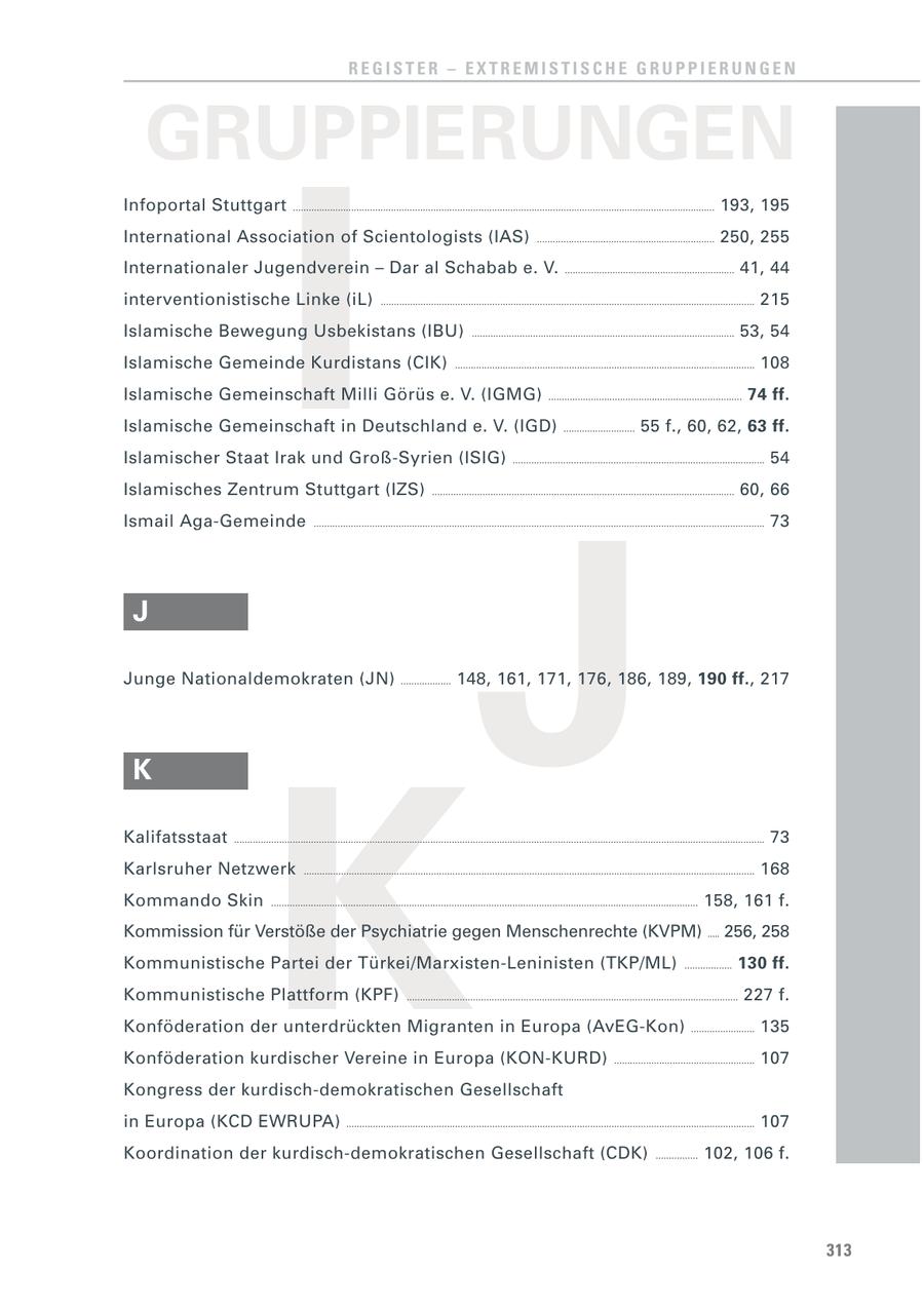 REGISTER - EXTREMISTISCHE GRUPPIERUNGEN GRUPPIERUNGEN I Infoportal Stuttgart ............................................................................................................................................................... 193, 195 International Association of Scientologists (IAS) ................................................................... 250, 255 Internationaler Jugendverein - Dar al Schabab e. V. ................................................................ 41, 44 interventionistische Linke (iL) ............................................................................................................................................. 215 Islamische Bewegung Usbekistans (IBU) ................................................................................................... 53, 54 Islamische Gemeinde Kurdistans (CIK) ................................................................................................................. 108 Islamische Gemeinschaft Milli Görüs e. V. (IGMG) ......................................................................... 74 ff. Islamische Gemeinschaft in Deutschland e. V. (IGD) ........................... 55 f., 60, 62, 63 ff. Islamischer Staat Irak und Groß-Syrien (ISIG) ............................................................................................... 54 Islamisches Zentrum Stuttgart (IZS) 60, 66 J .................................................................................................................. Ismail Aga-Gemeinde .......................................................................................................................................................................... 73 J Junge Nationaldemokraten (JN) ................... 148, 161, 171, 176, 186, 189, 190 ff., 217 K K Kalifatsstaat ........................................................................................................................................................................................................ 73 Karlsruher Netzwerk .......................................................................................................................................................................... 168 Kommando Skin ................................................................................................................................................................. 158, 161 f. Kommission für Verstöße der Psychiatrie gegen Menschenrechte (KVPM) ..... 256, 258 Kommunistische Partei der Türkei/Marxisten-Leninisten (TKP/ML) .................. 130 ff. Kommunistische Plattform (KPF) ............................................................................................................................. 227 f. Konföderation der unterdrückten Migranten in Europa (AvEG-Kon) ........................ 135 Konföderation kurdischer Vereine in Europa (KON-KURD) ..................................................... 107 Kongress der kurdisch-demokratischen Gesellschaft in Europa (KCD EWRUPA) .......................................................................................................................................................... 107 Koordination der kurdisch-demokratischen Gesellschaft (CDK) ................ 102, 106 f. 313